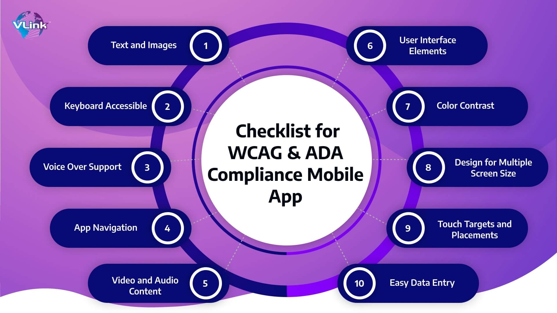 Checklist for WCAG & ADA Compliance Mobile App
