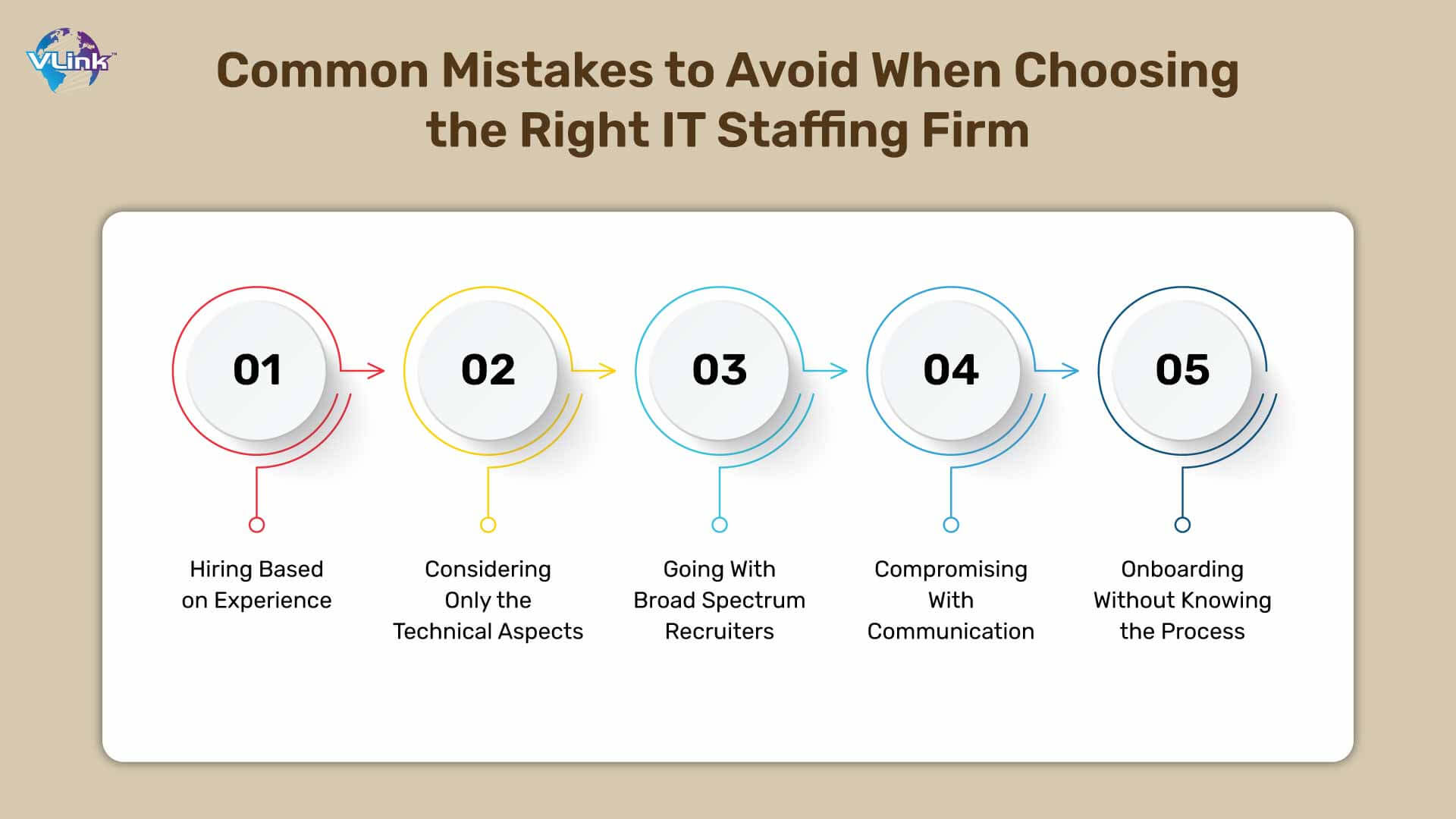 Common Mistakes to Avoid When Choosing the Right IT Staffing Firm