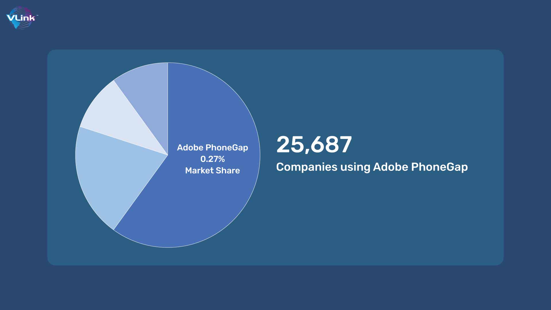 companies using abodephone gap