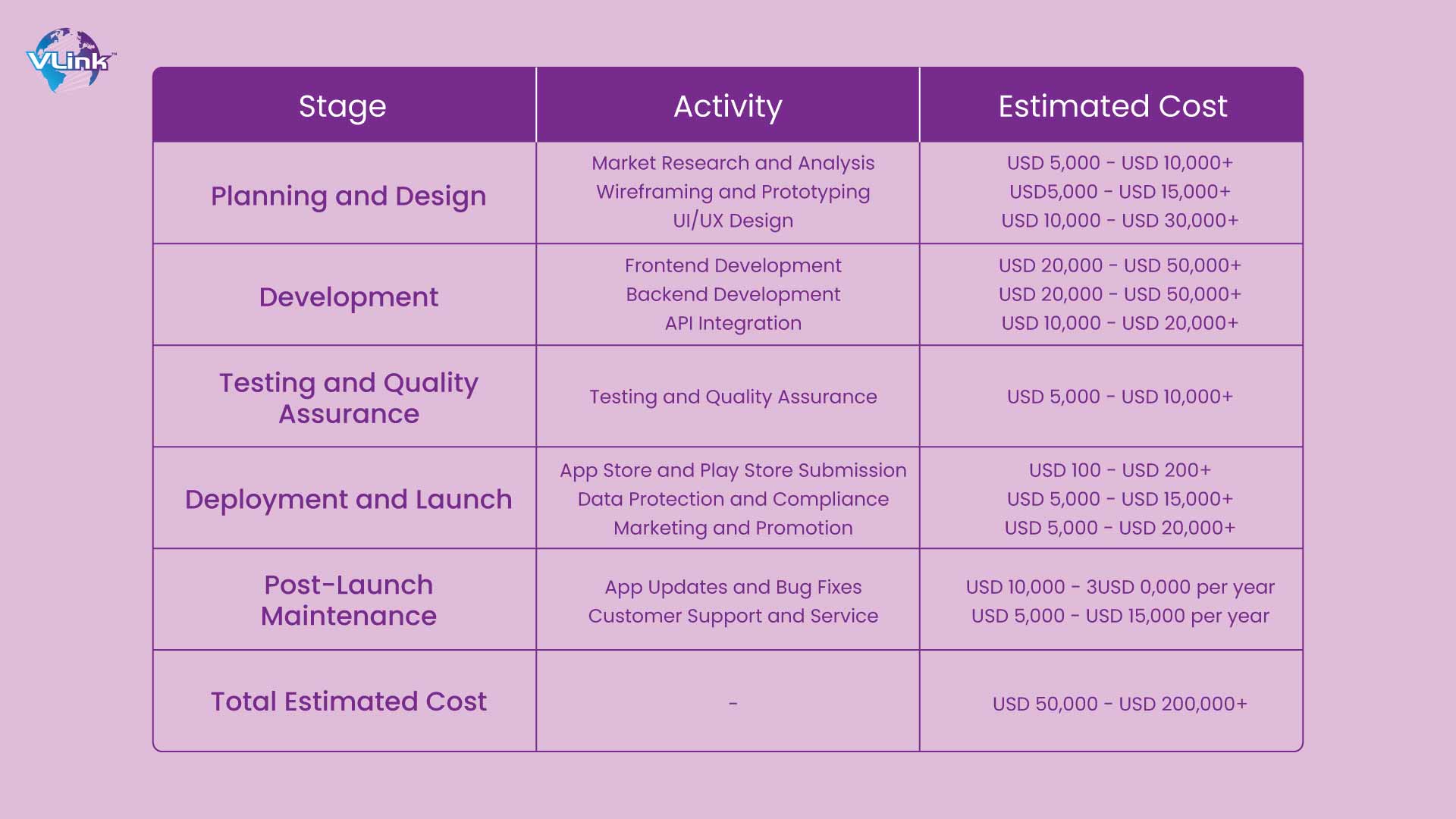 cost to build an app like Temu -table