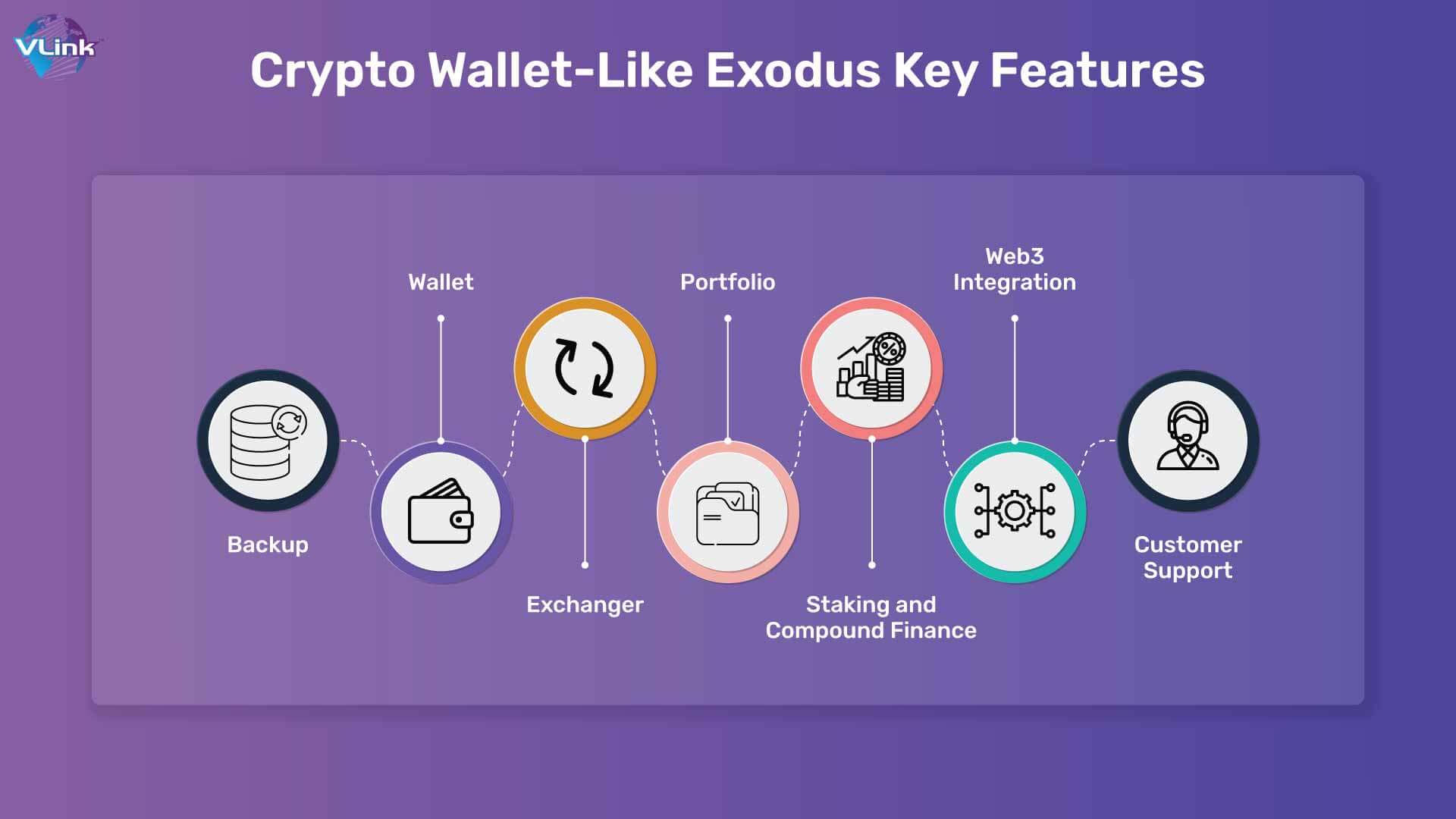  Crypto Wallet-Like Exodus Key Features