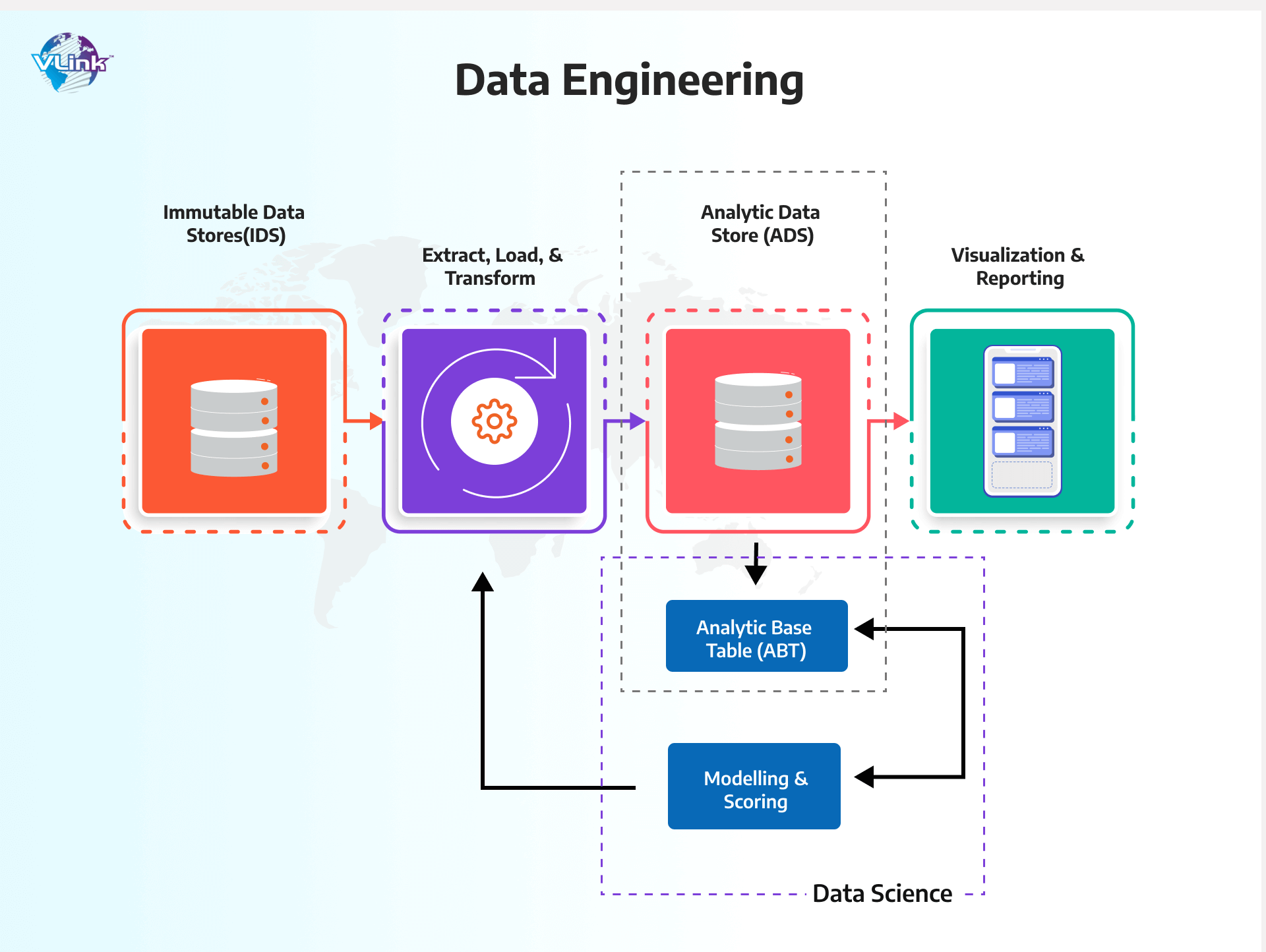 data-engineering-img1