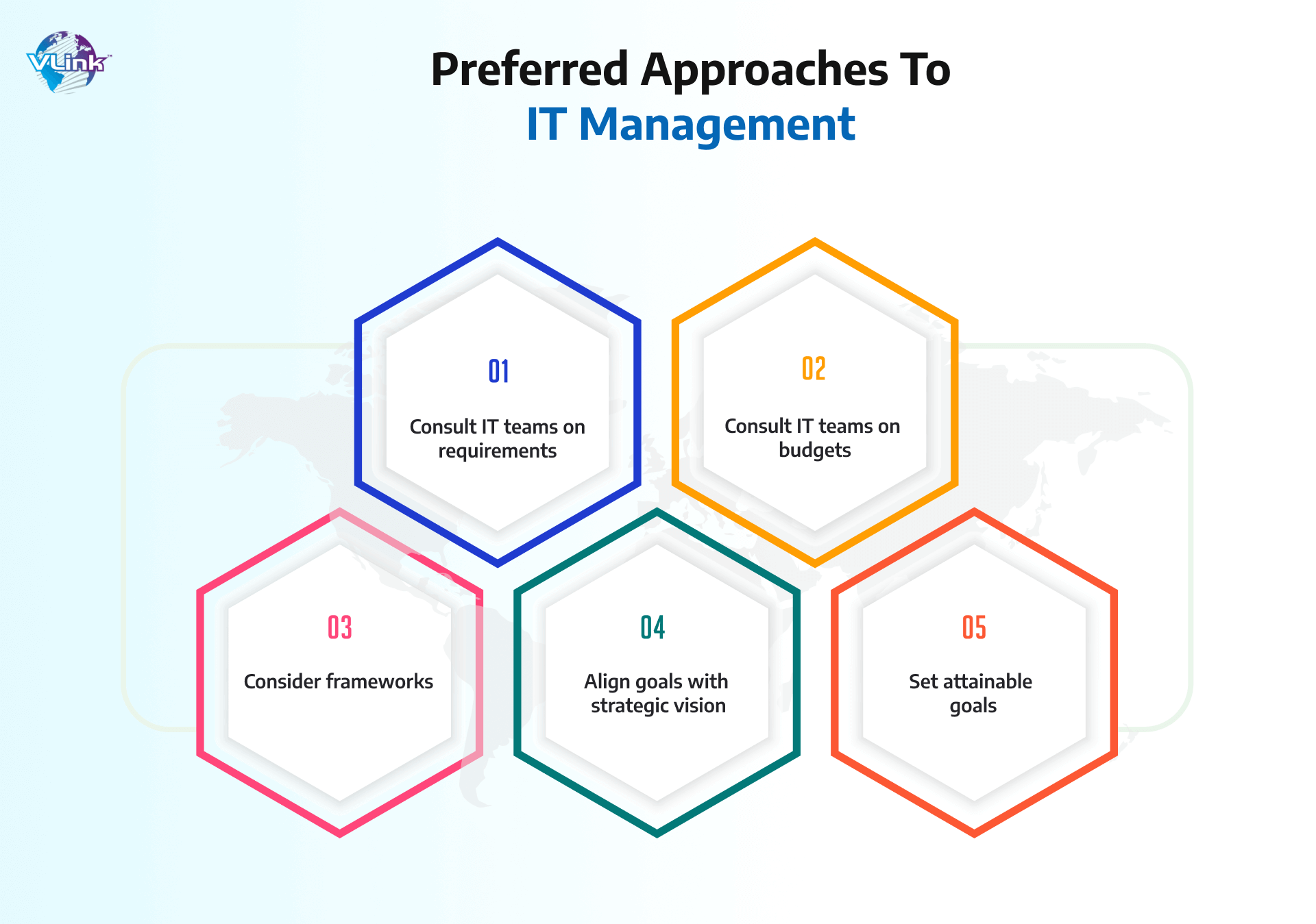 Preferred Approaches To IT Management