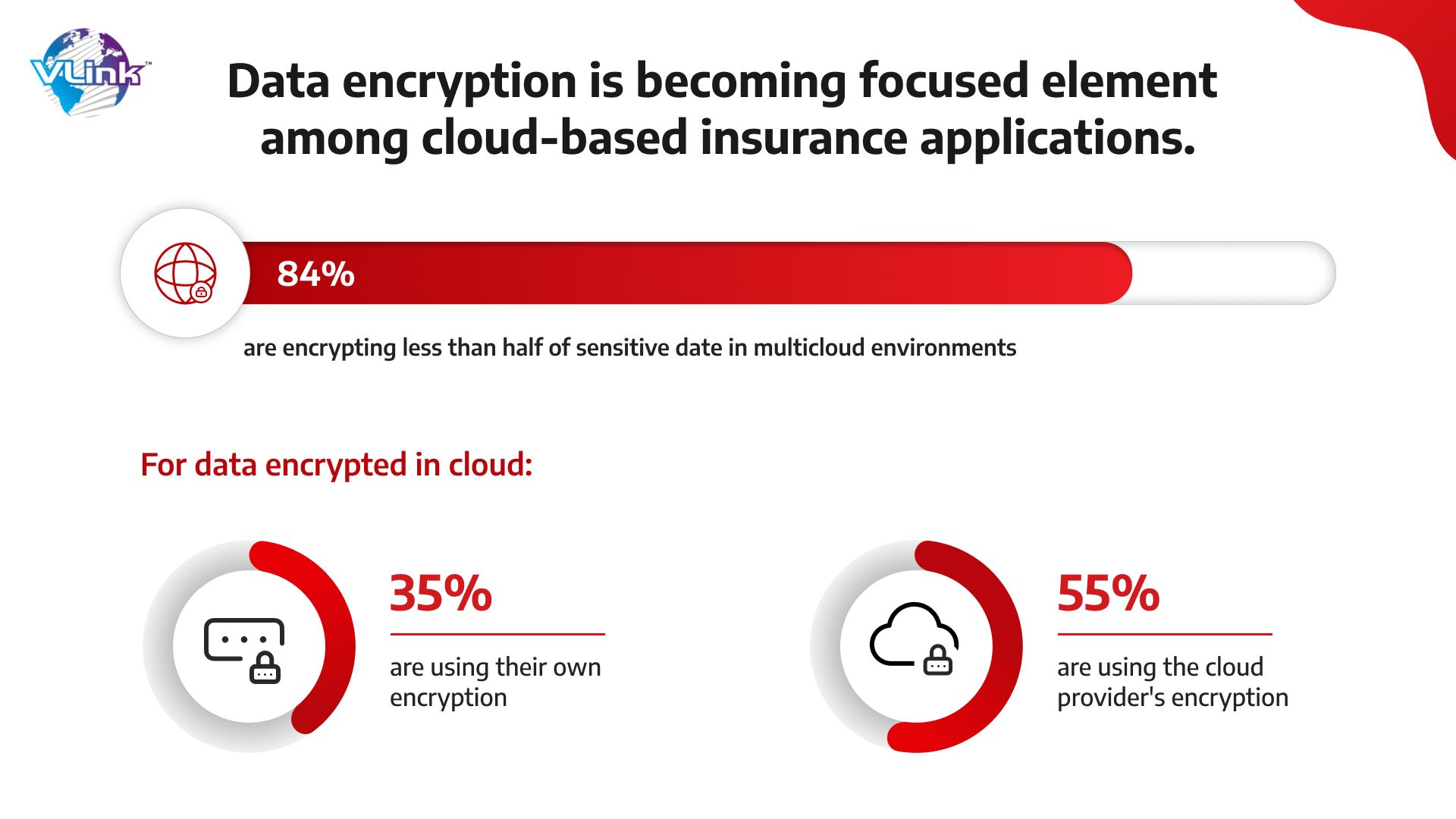 data-privacy-in-insurance-apps-img-2