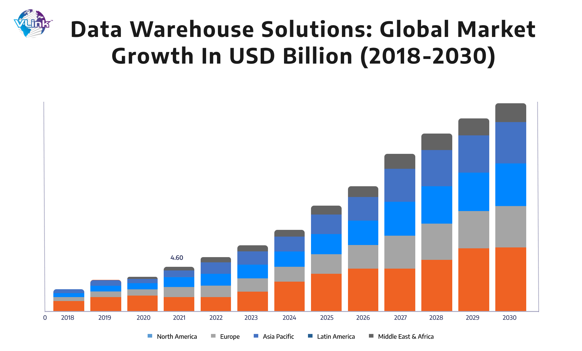 Data WareHouse Solutions