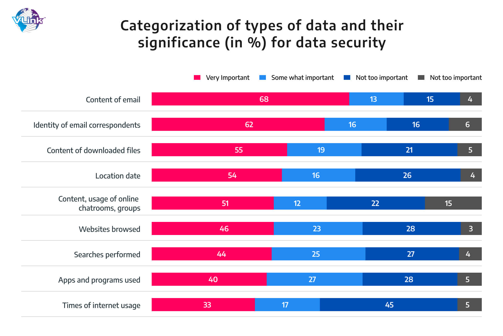 Categorization of types of data and their significance