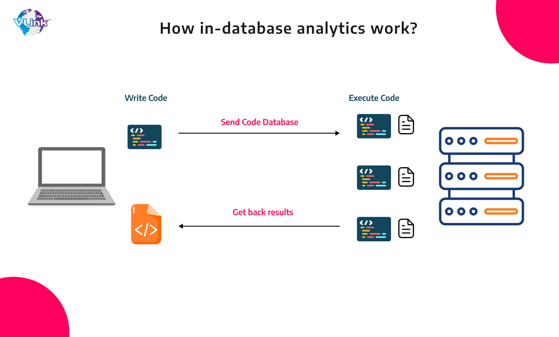 How in database analytics work