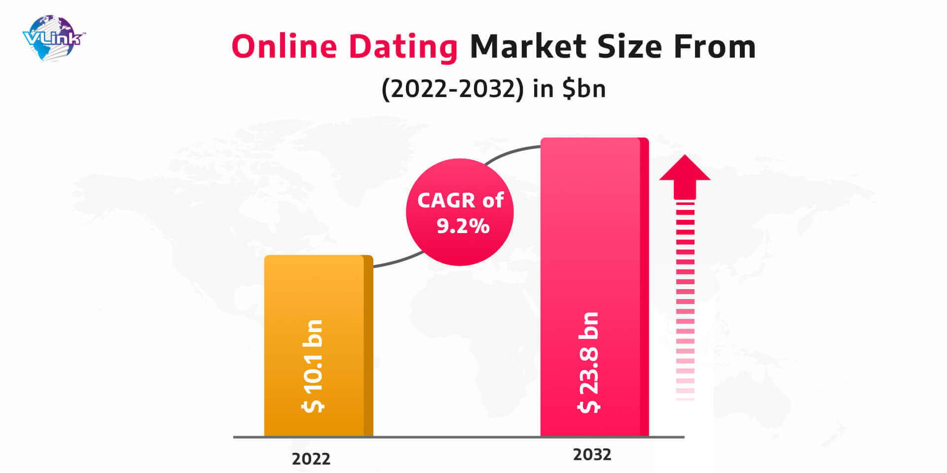 dating app market size from 2022 to 2032