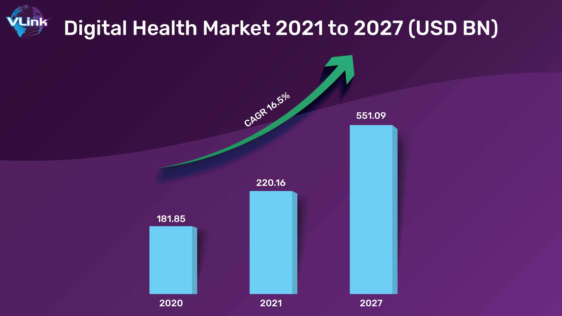 digital health market