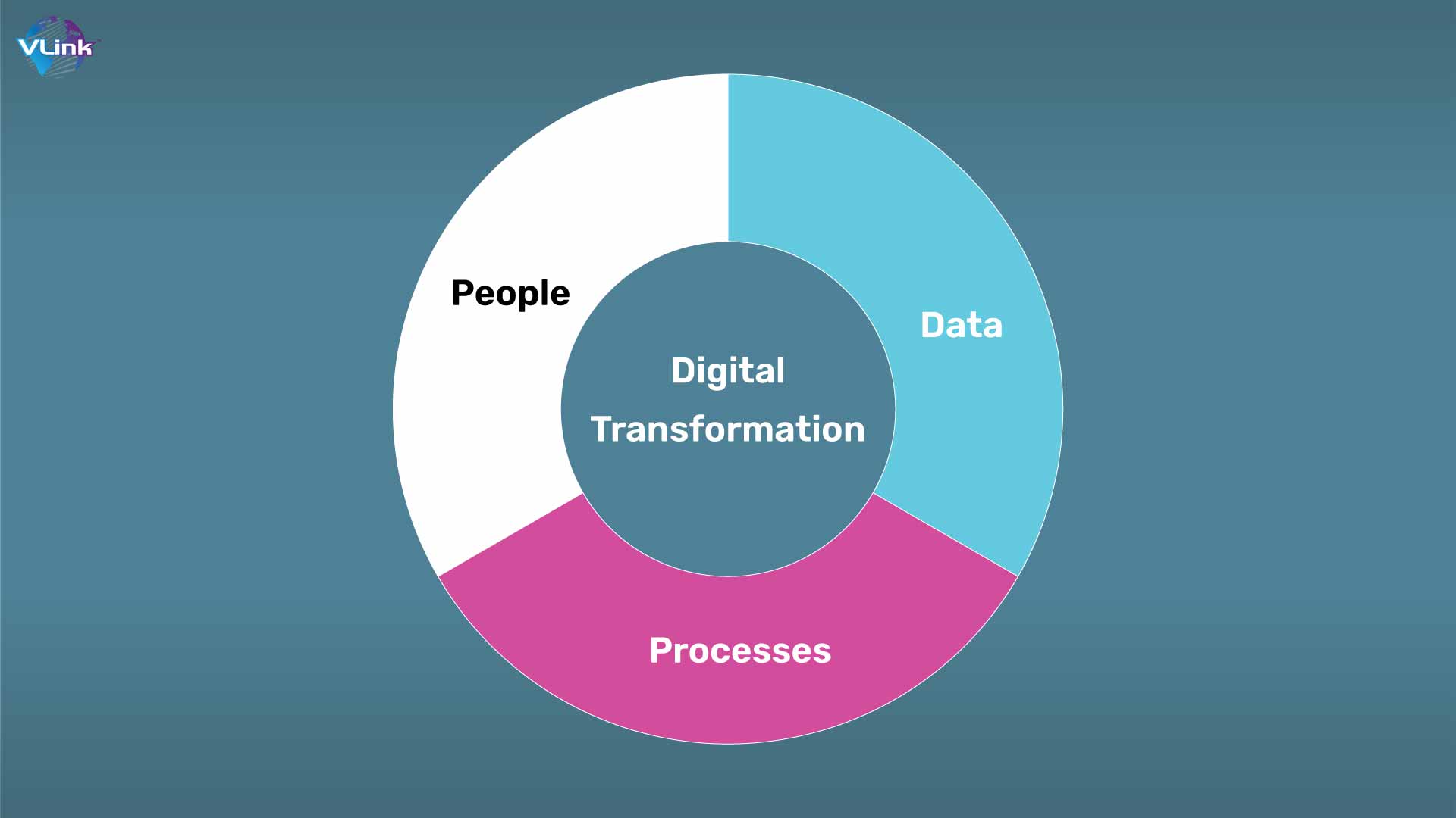 digital transformation