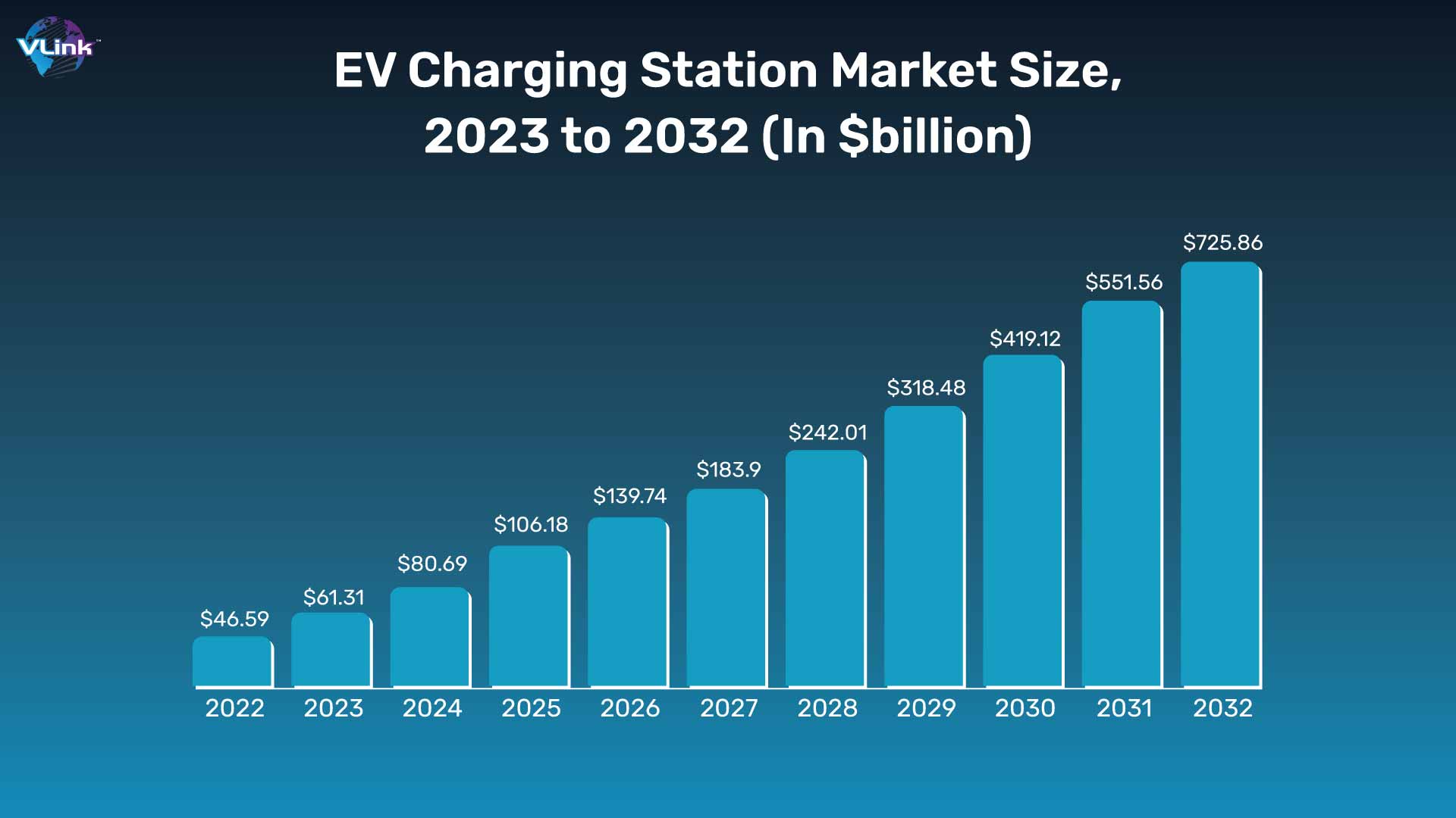 electric vehicle charging stations market size