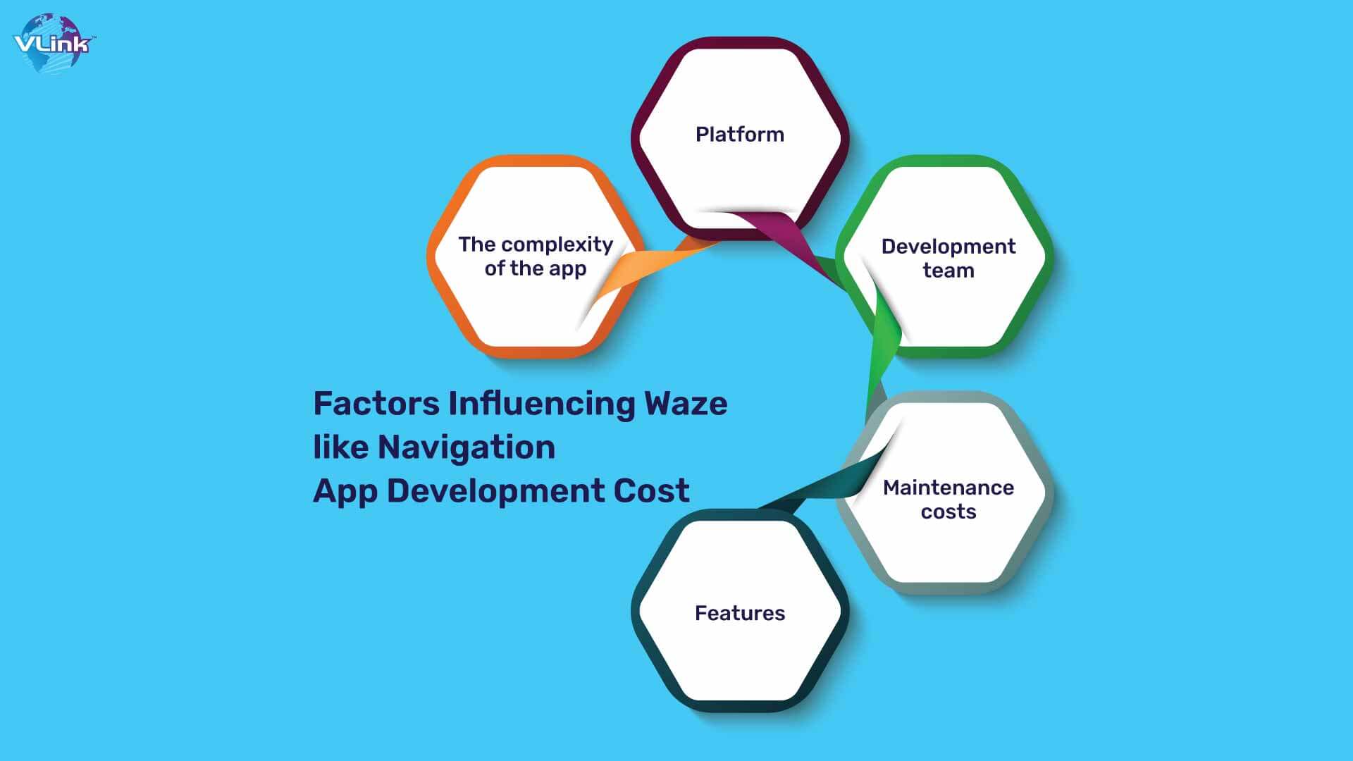 Factors Influencing Waze like Navigation App Development Cost
