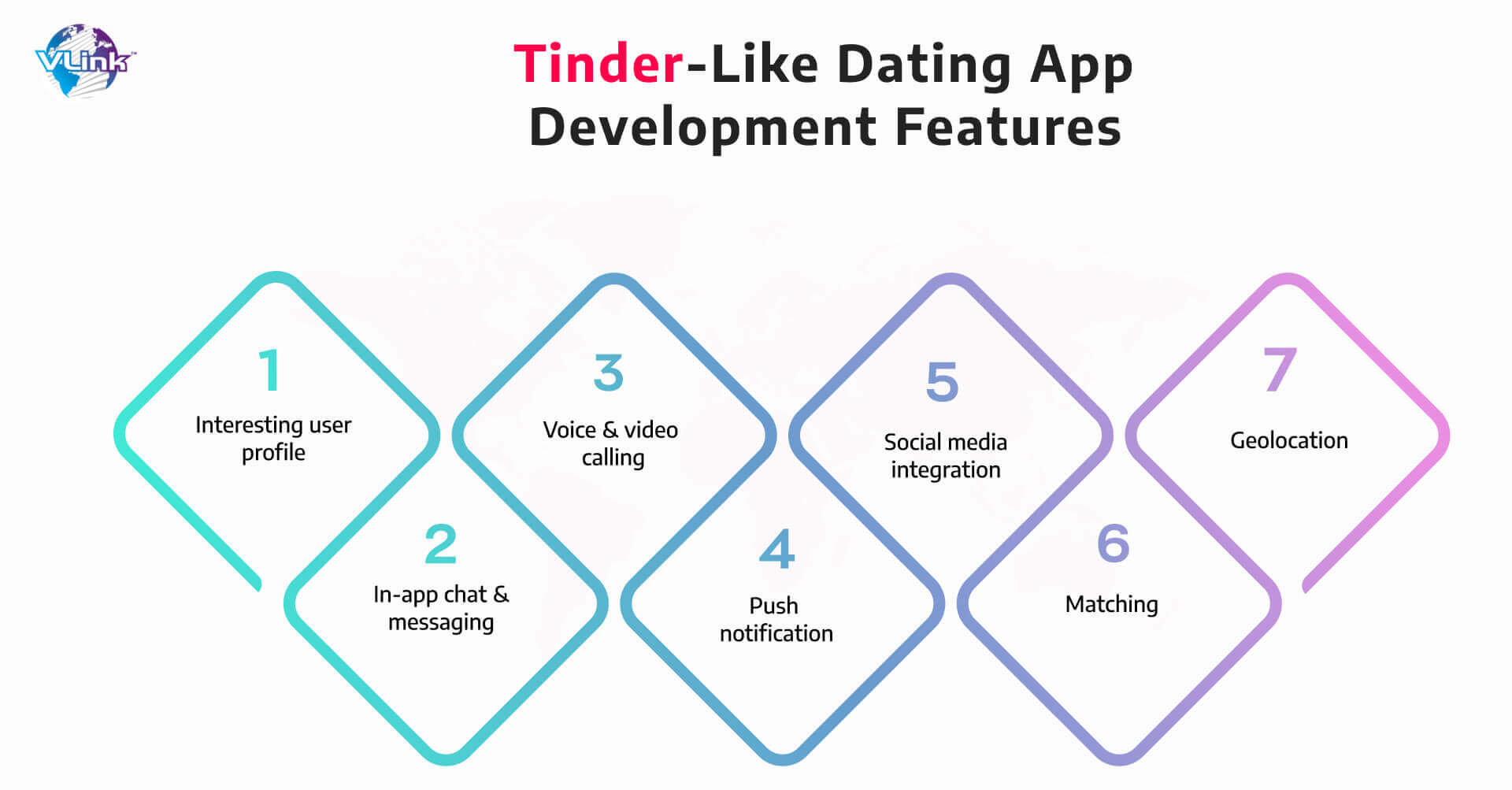 features to build a dating app like Tinder