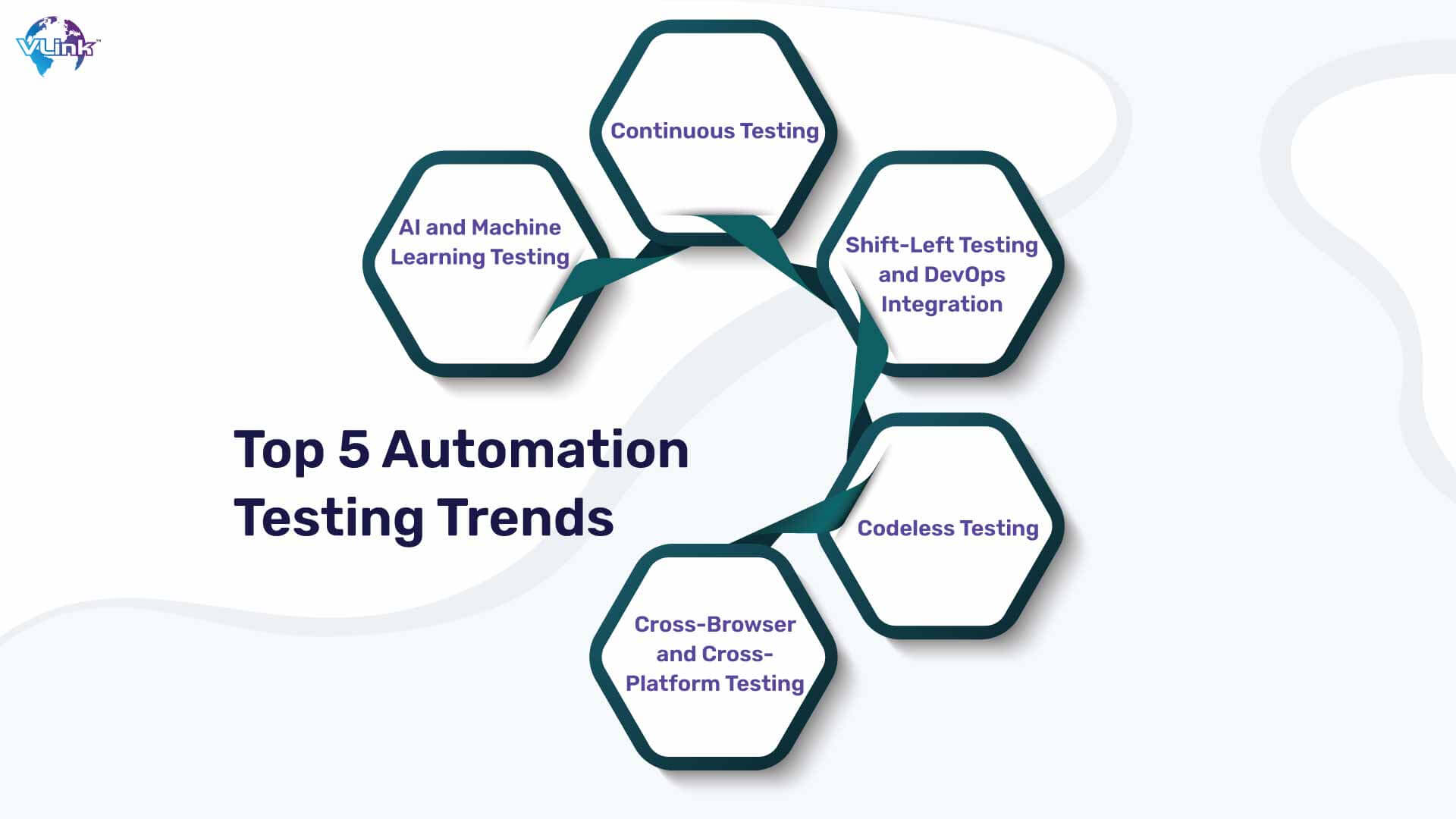 future trends in automated testing