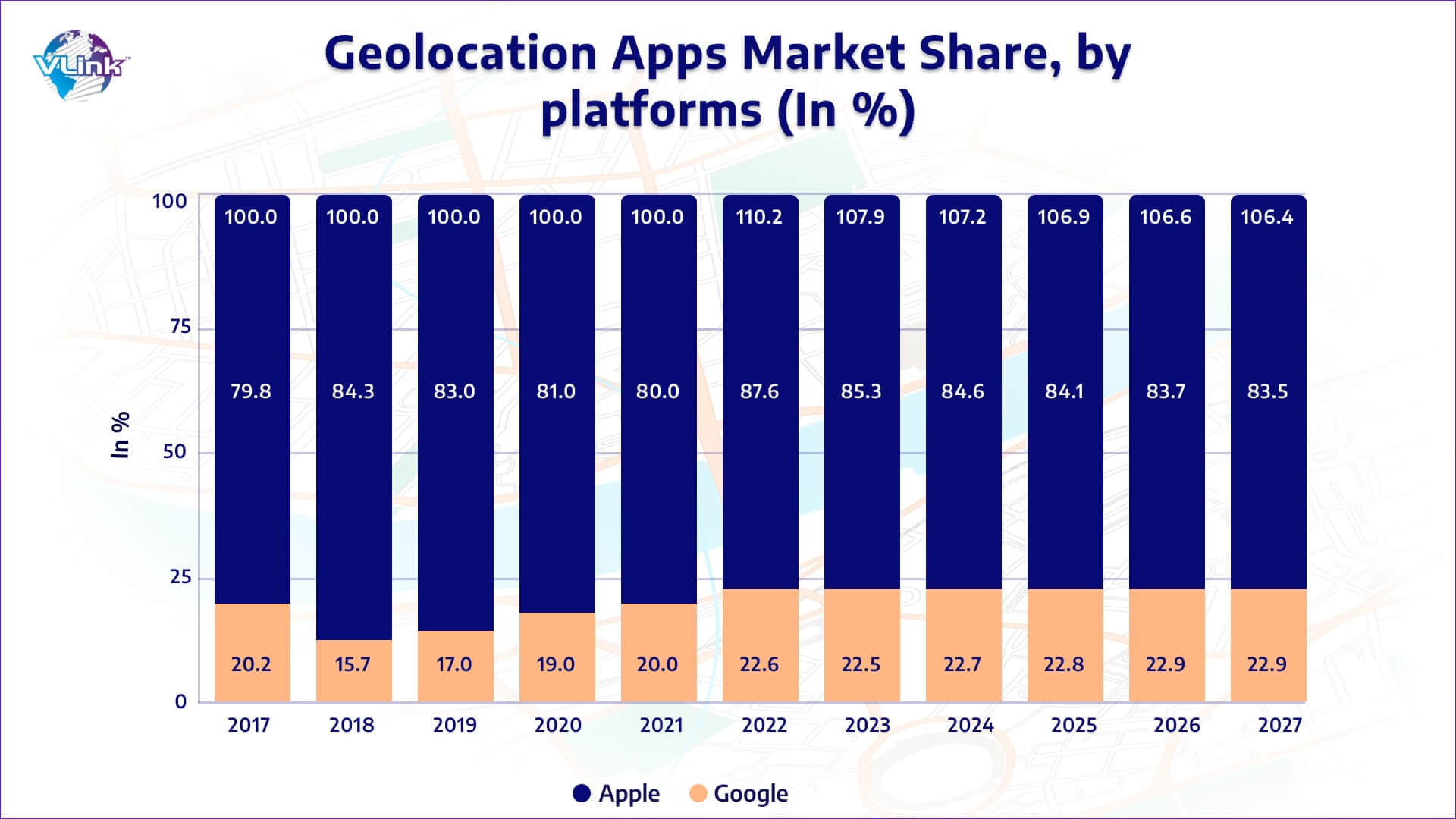 geolocation app market share by platforms