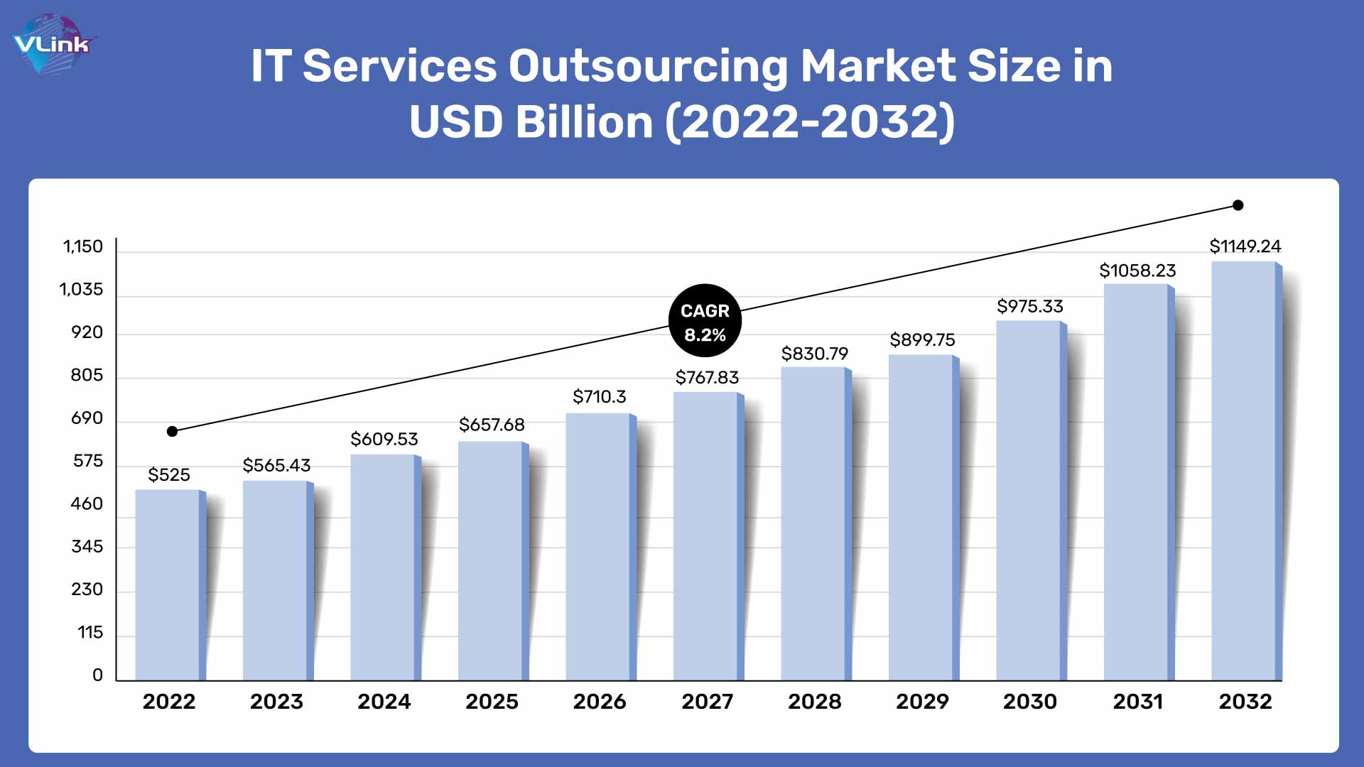 global IT services outsourcing market