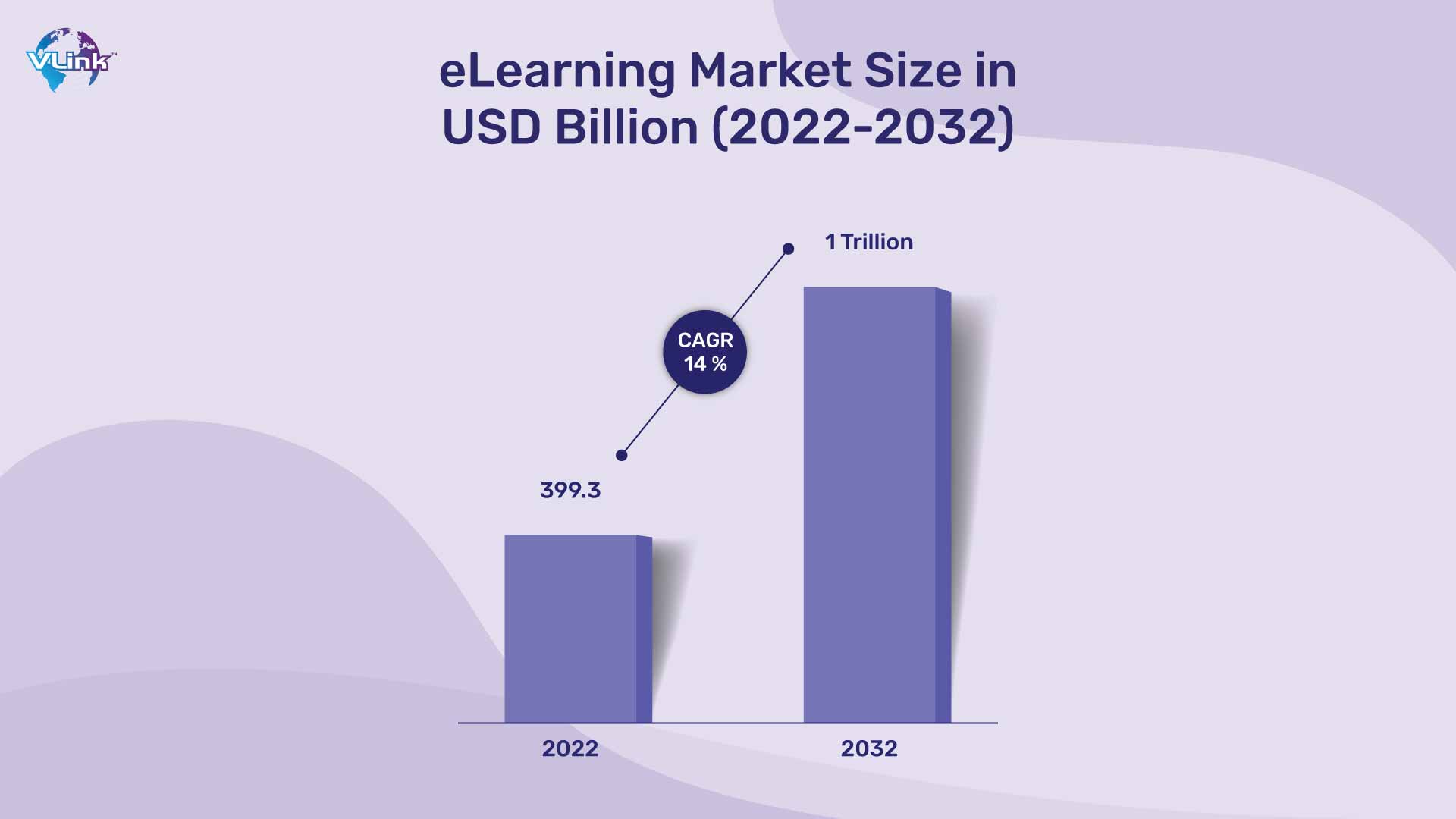 global Online Self-Paced Learning market