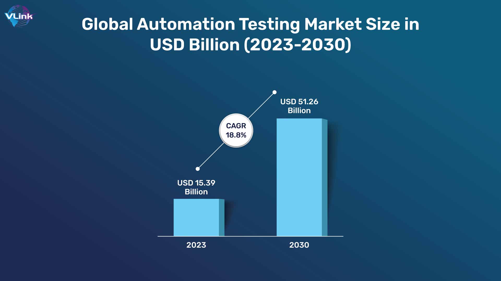 global automation testing market size