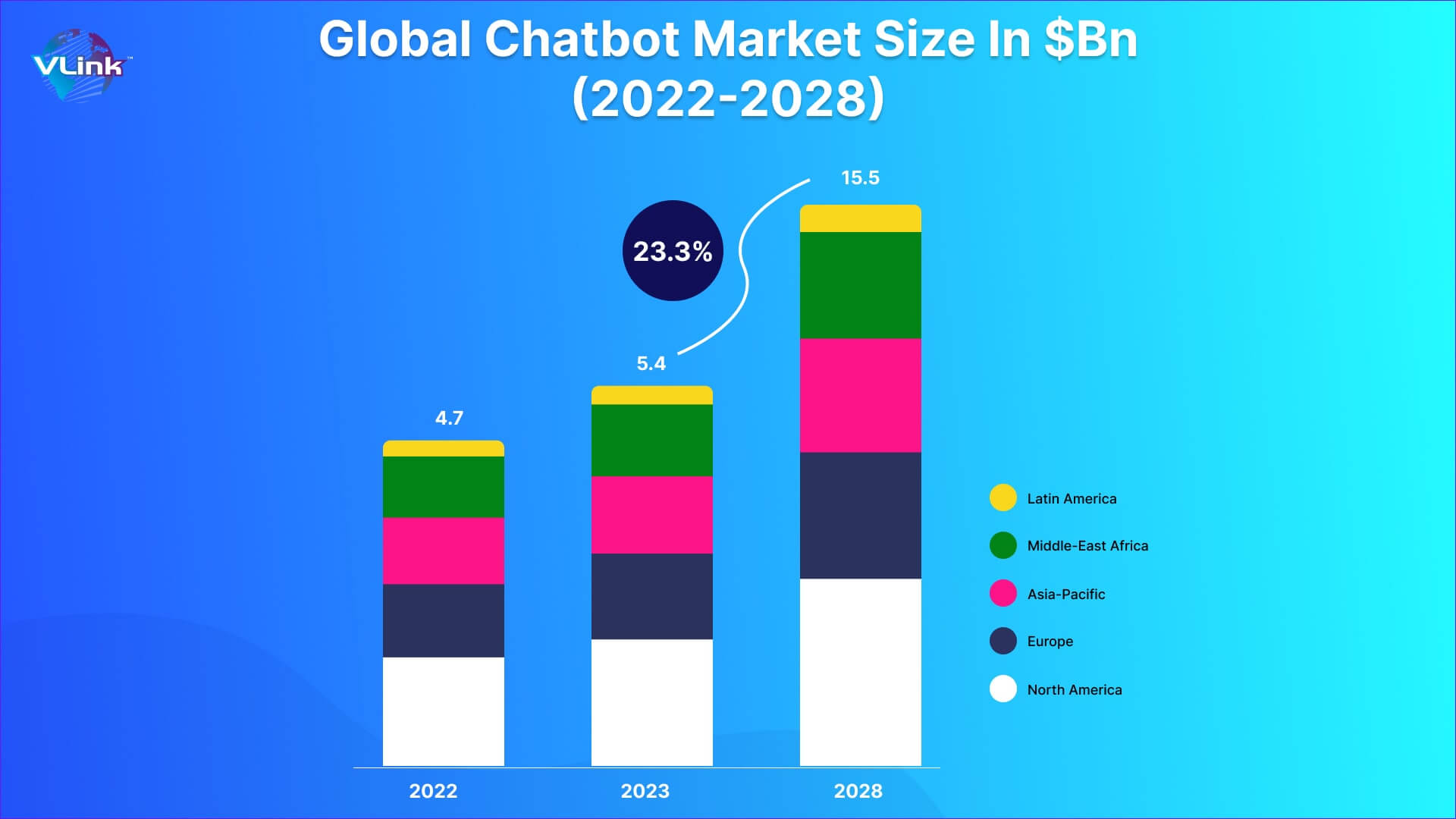 global chatbot market size