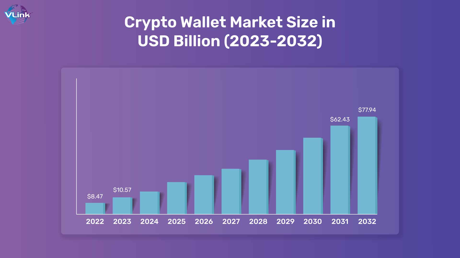 global crypto wallet market