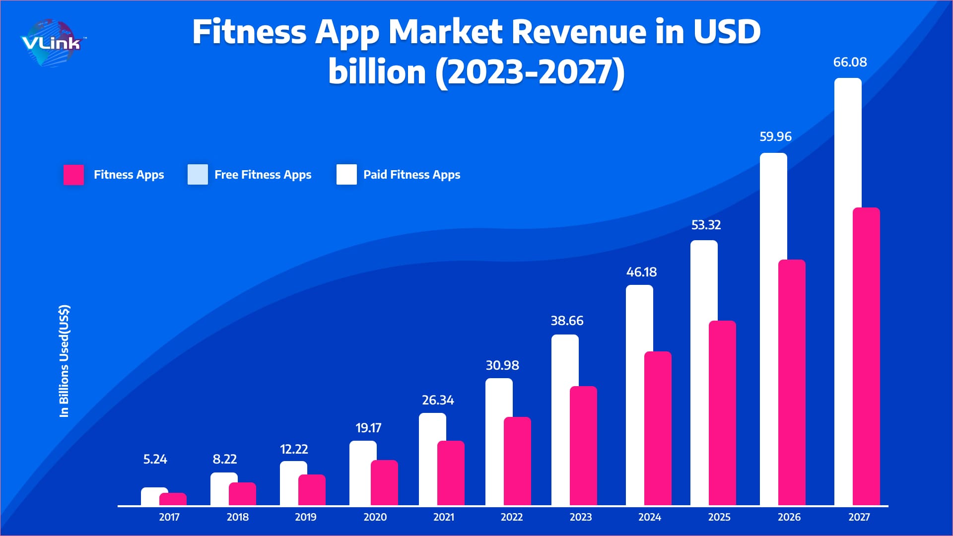 global fitness app market