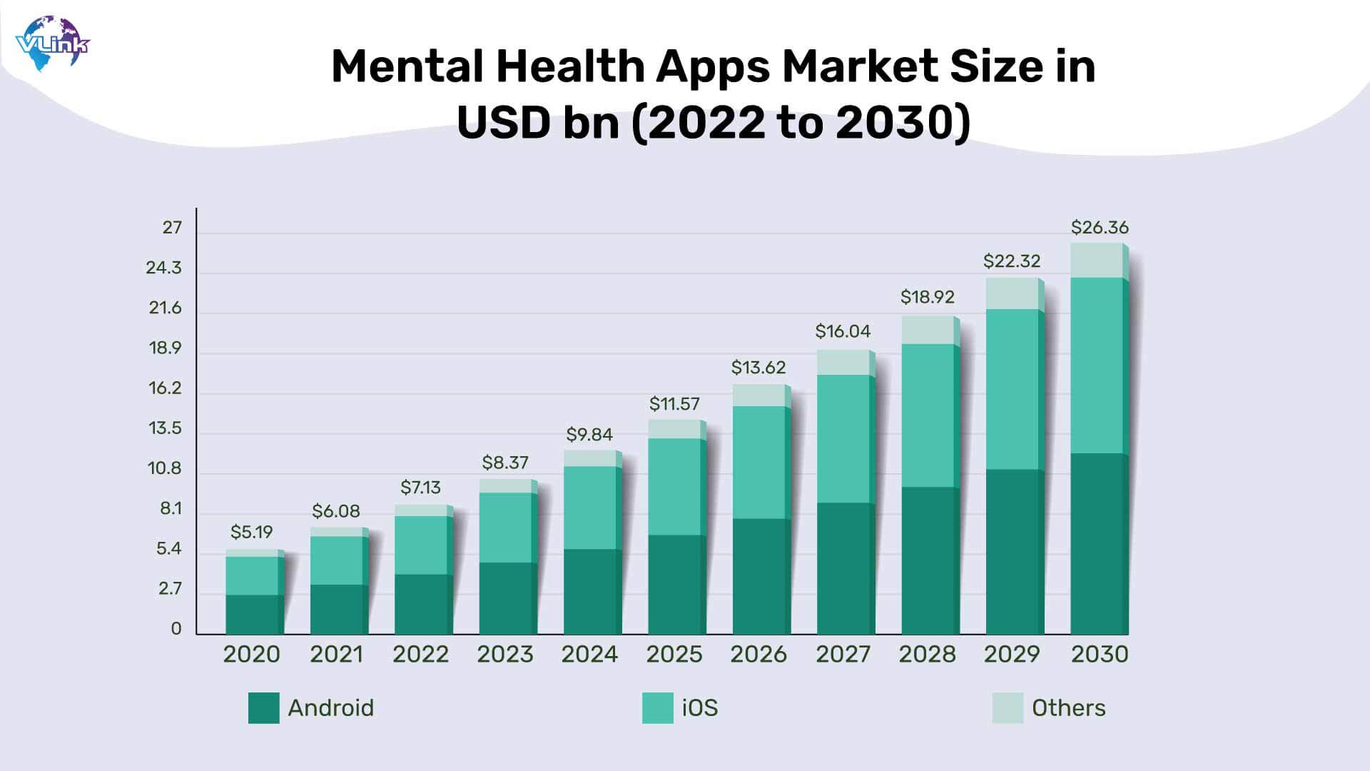  global market for mental health apps