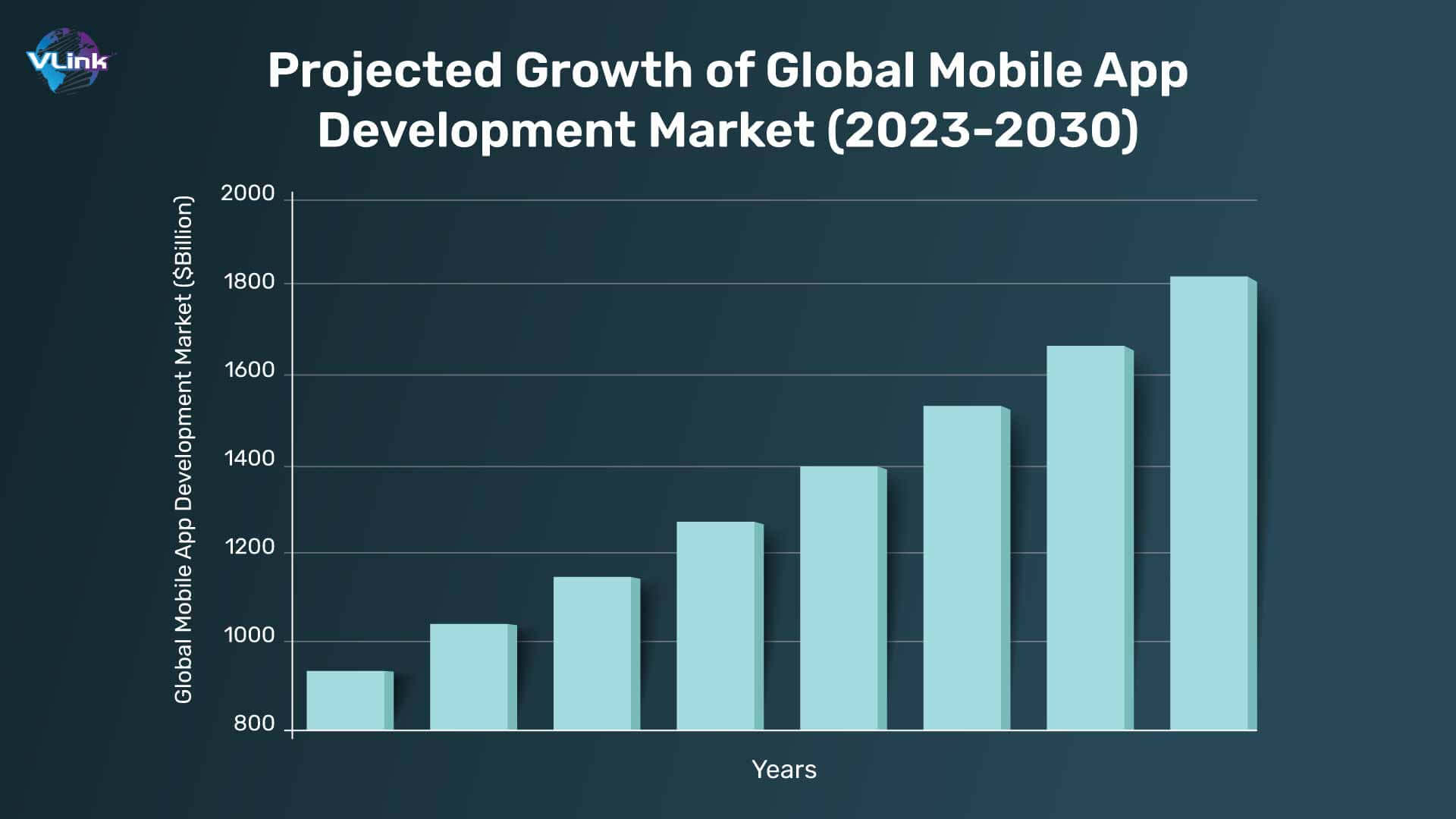 global mobile app development market