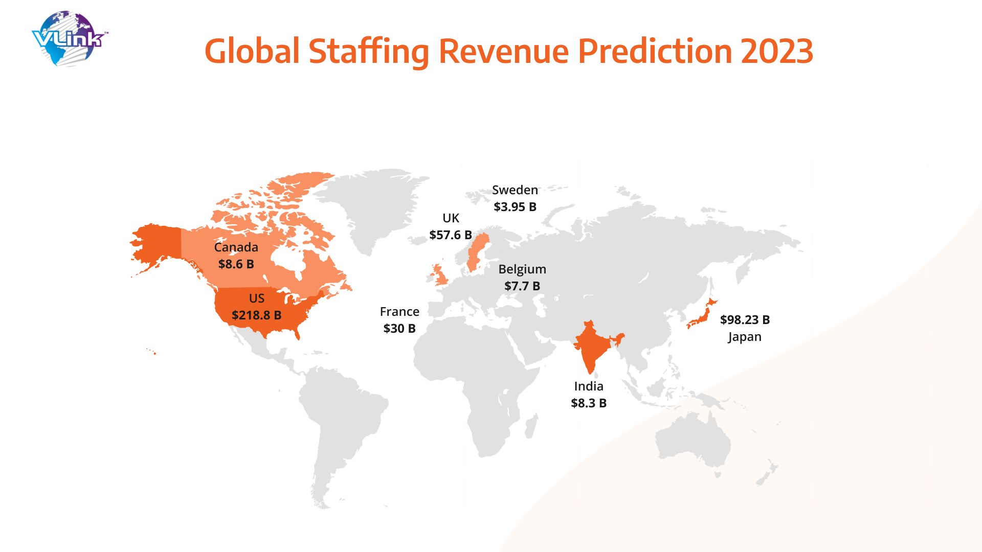 global staffing revenue growth