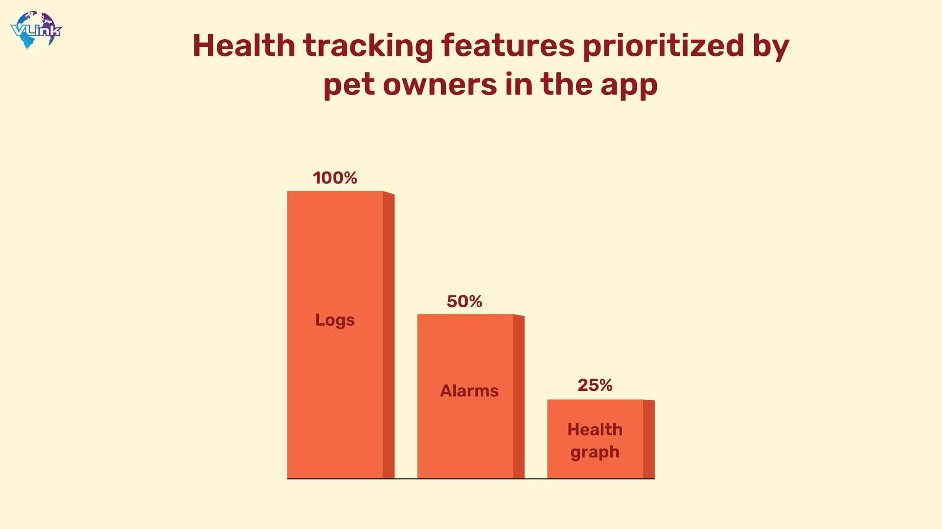 health tracking features prioritized by pet owners in the app