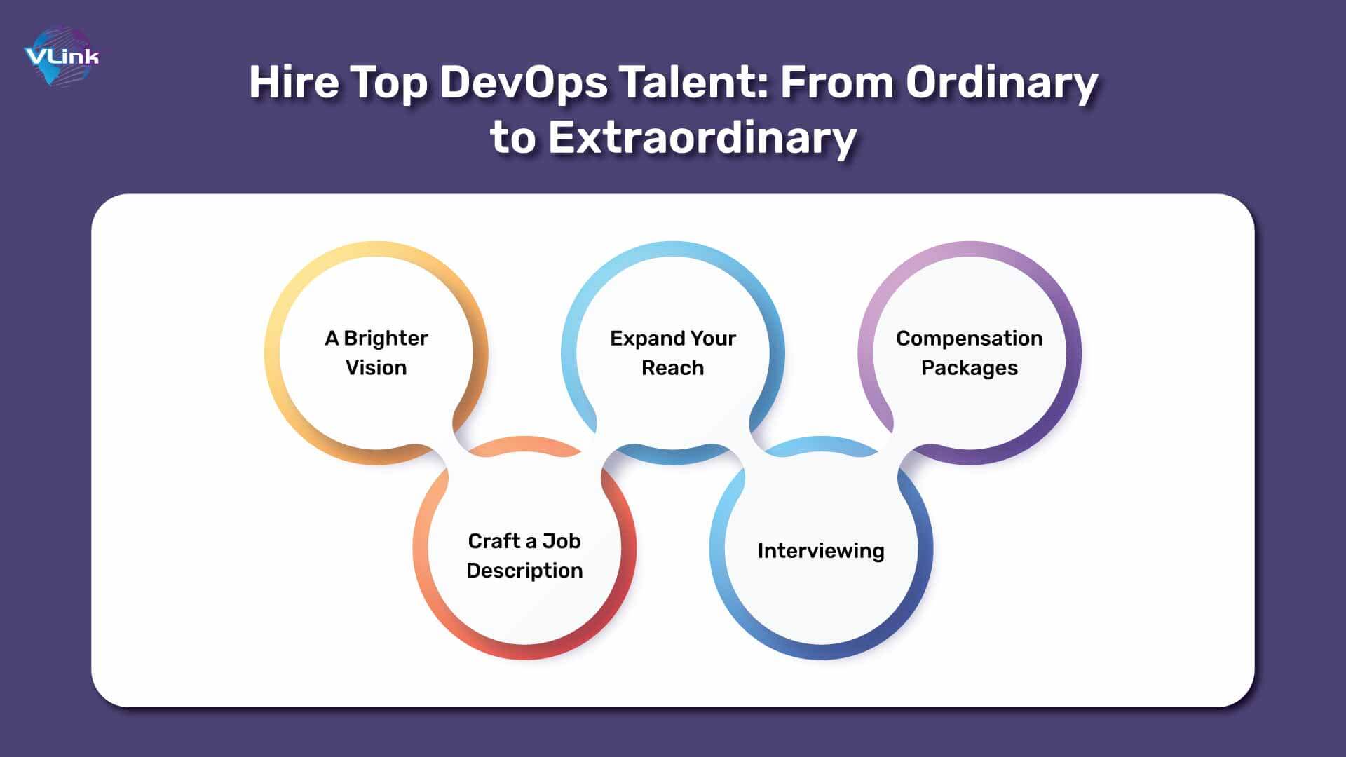hire-top-devops-talent-from-ordinary-to-extraordinary