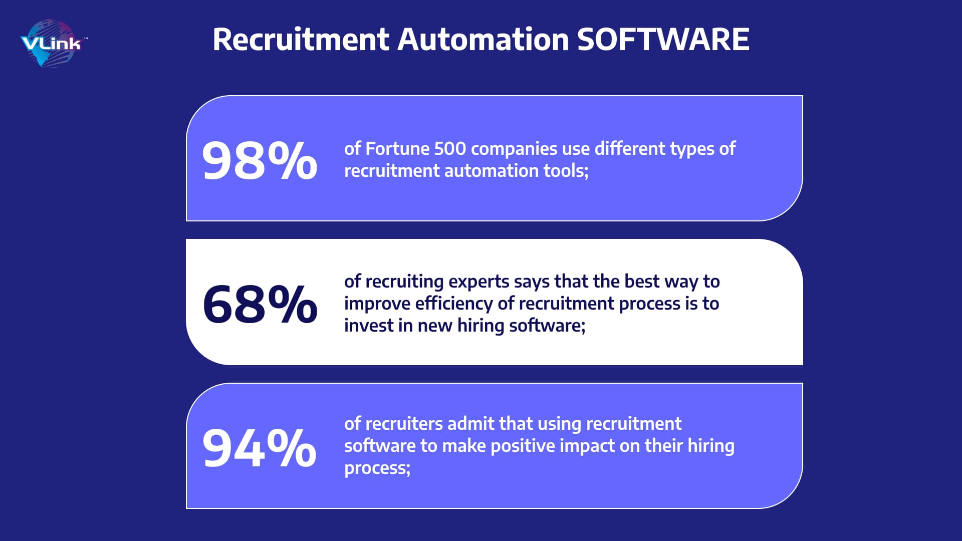 hiring processes for recruiters