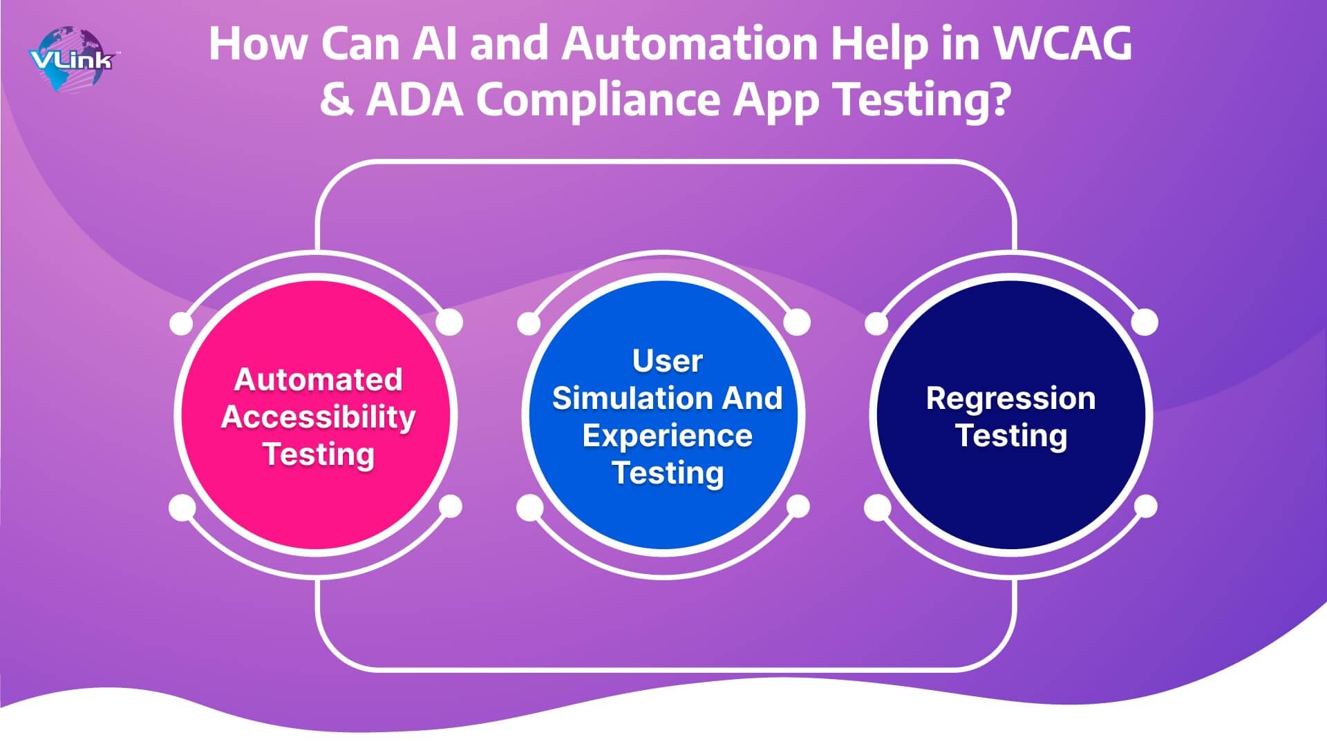 How Can AI and Automation Help in WCAG & ADA Compliance App Testing?