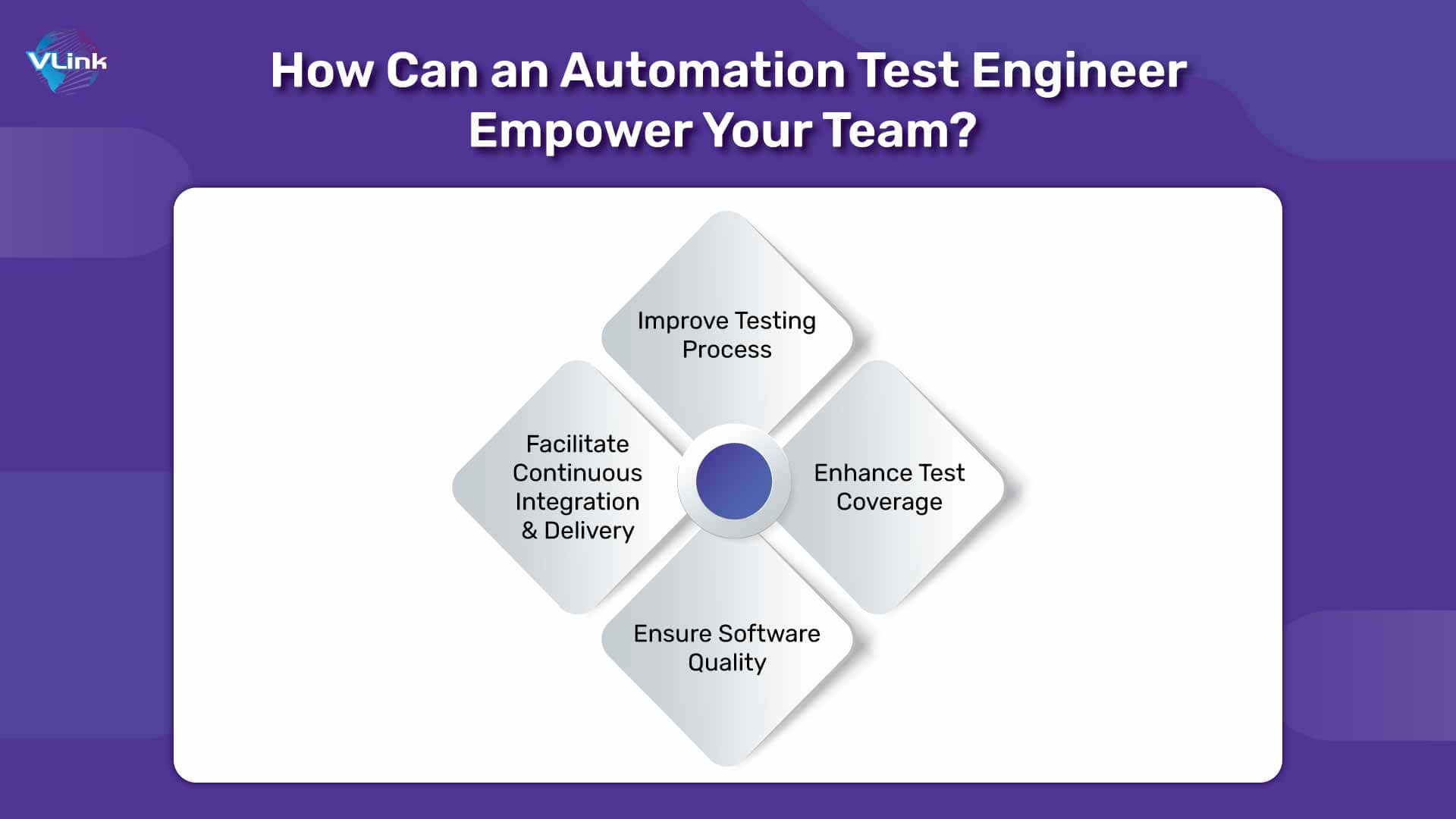 How Can an Automation Test Engineer Empower Your Team