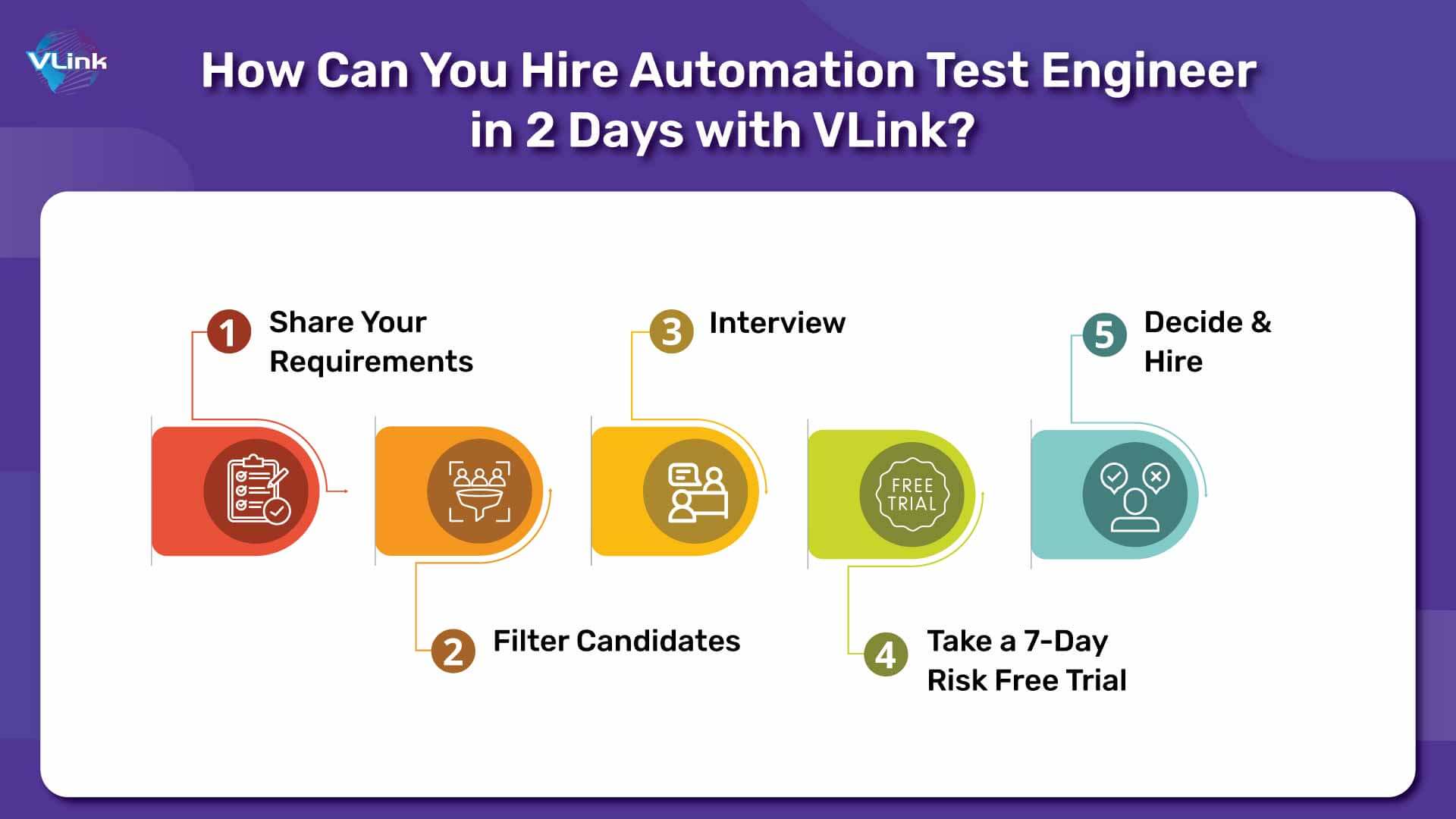 How Can You Hire Automation Test Engineer in 2 Days with VLink?
