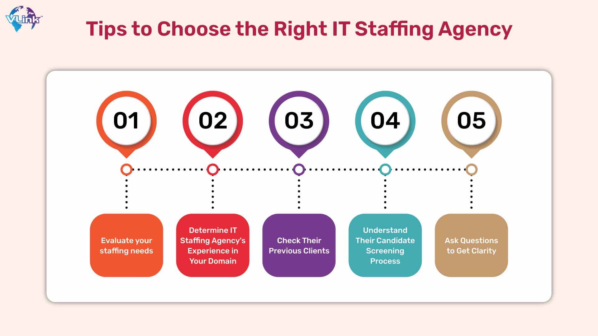 How Do You Choose the Right IT Staffing Agency