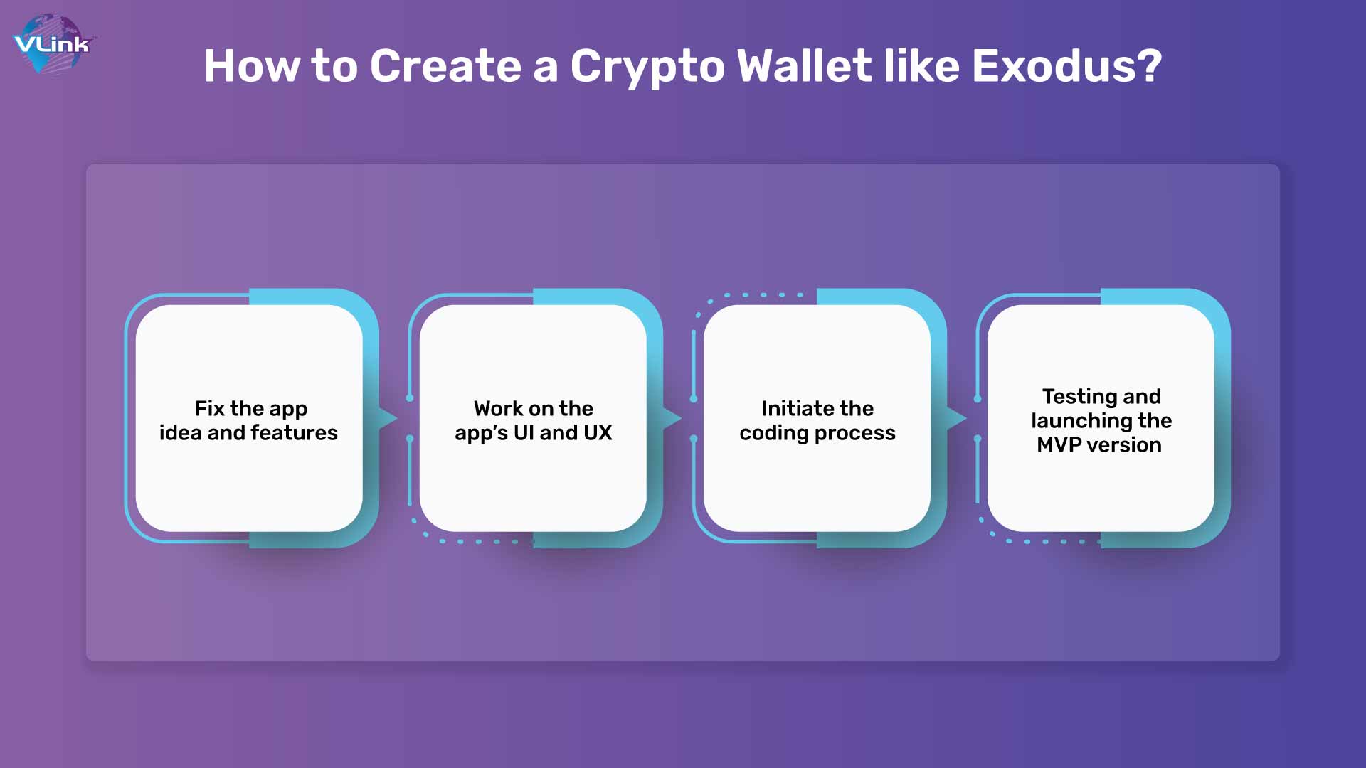 How Do you Create a Crypto Wallet like Exodus?