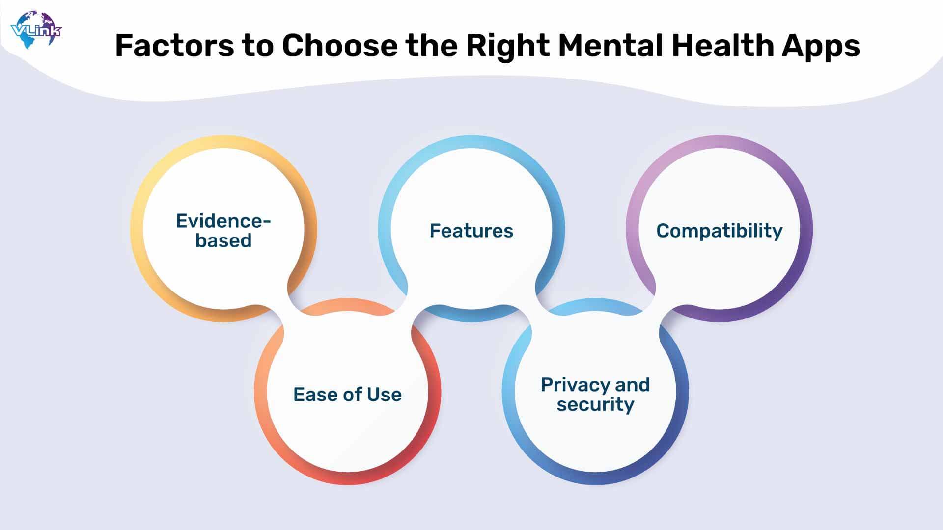 How to Choose the Right Mental Health Apps