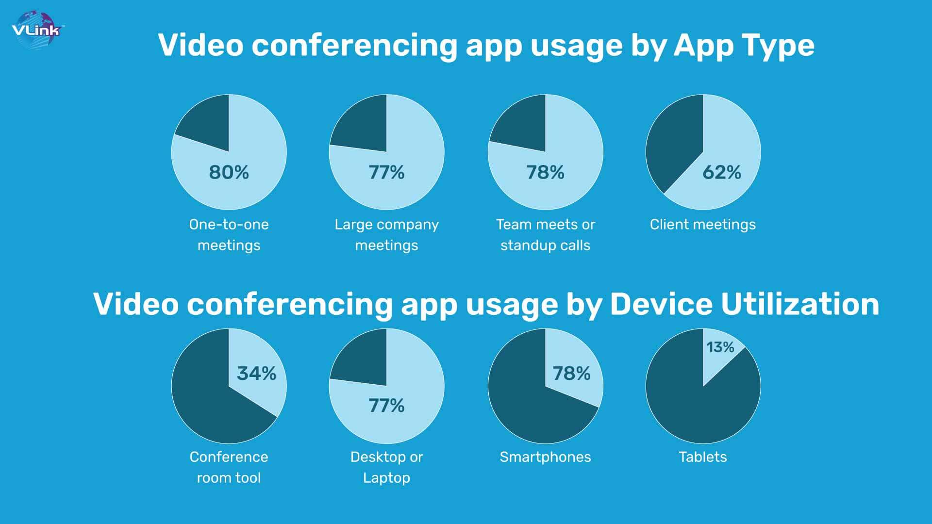 image of video conference apps by usage