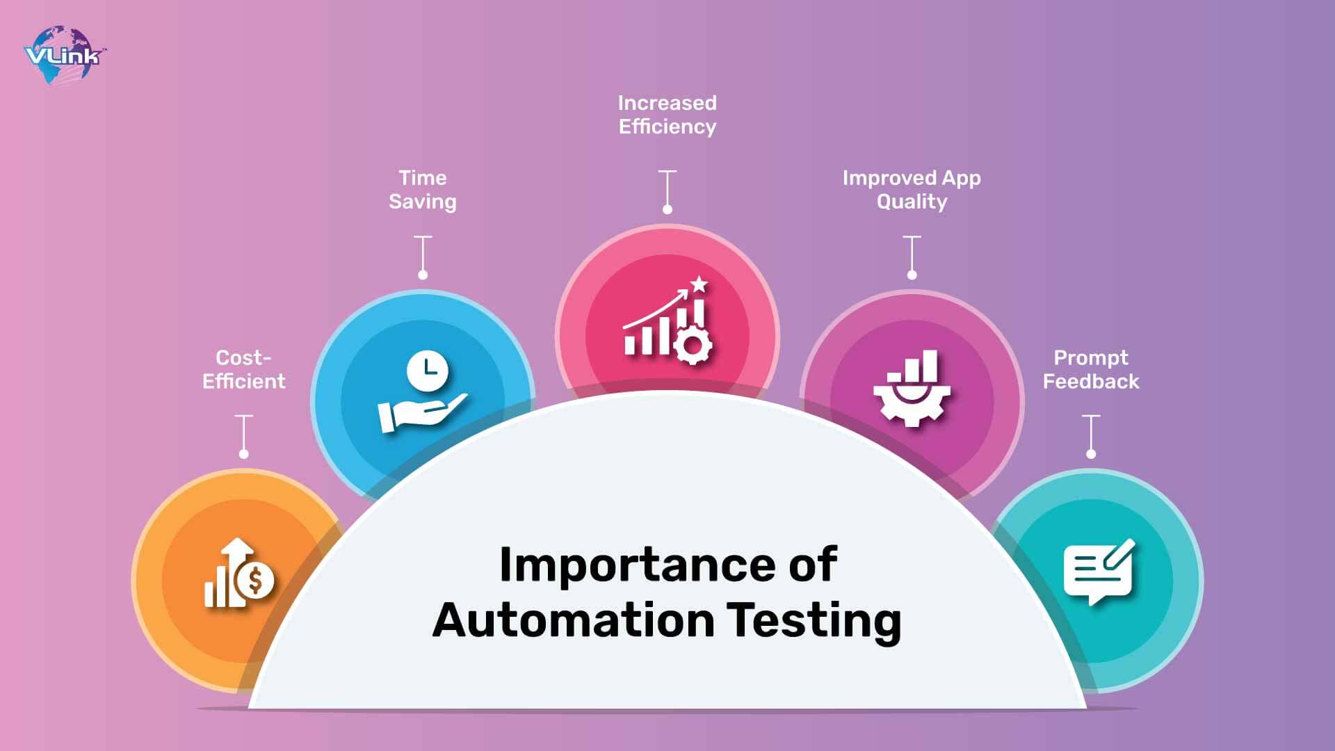 Importance of Automation Testing