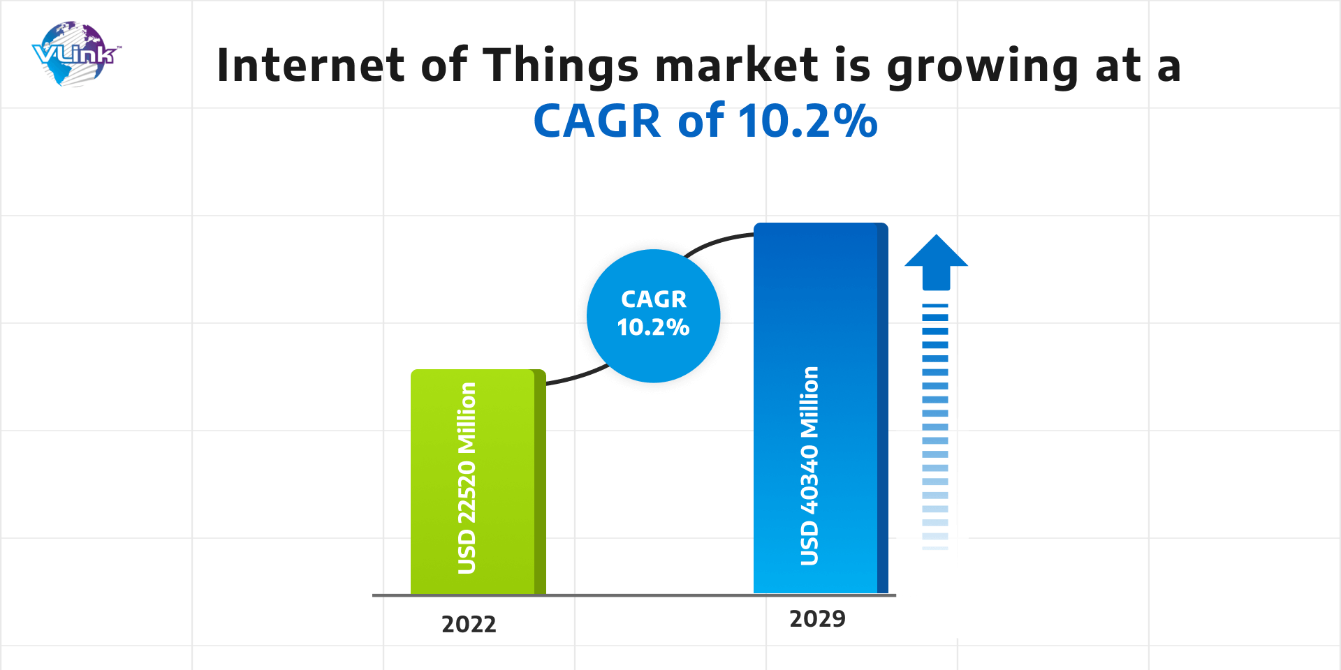internet of things market is growing at a CAGR of 10.2%.png