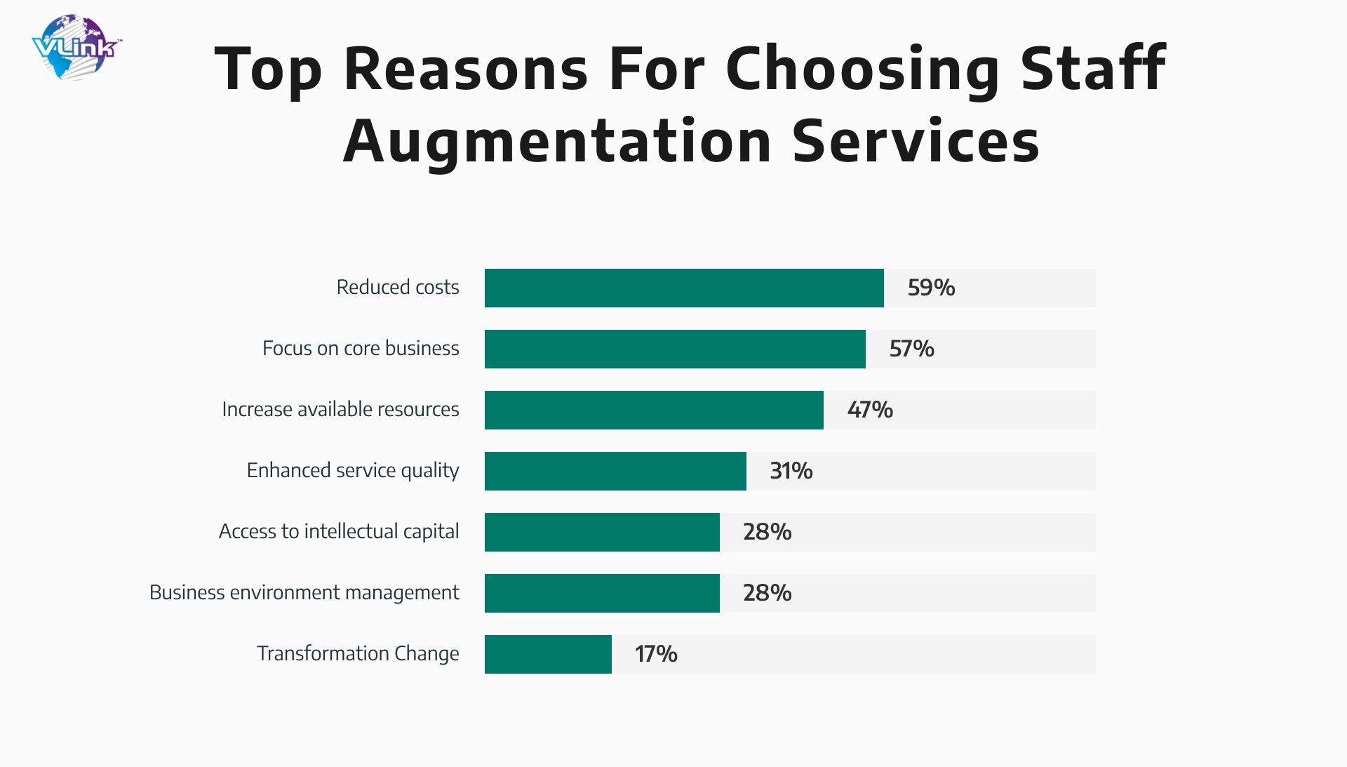 Top Reasons For Choosinf Staff Augmentation Services