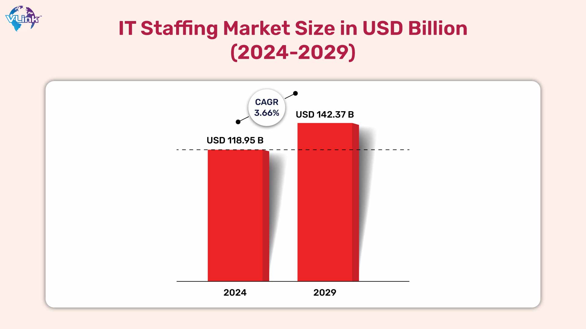 IT staffing market Size