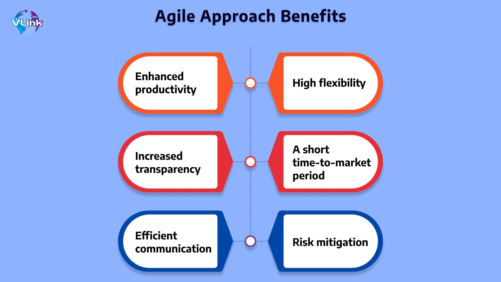 key benefits of the Agile approach