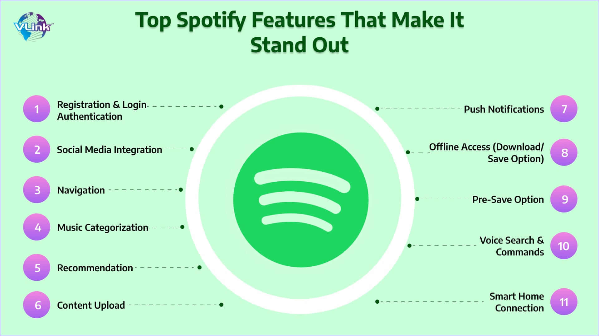 key features of Spotify