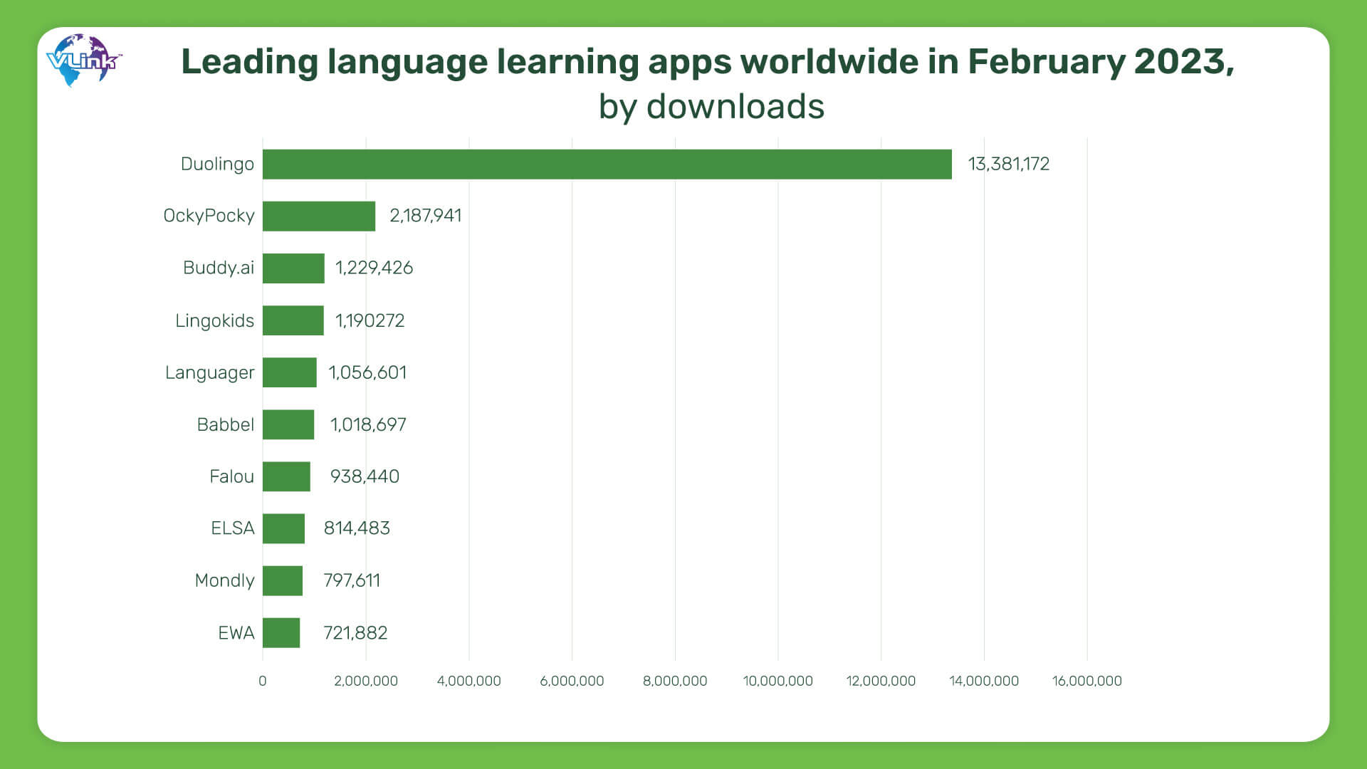  language learning platform available