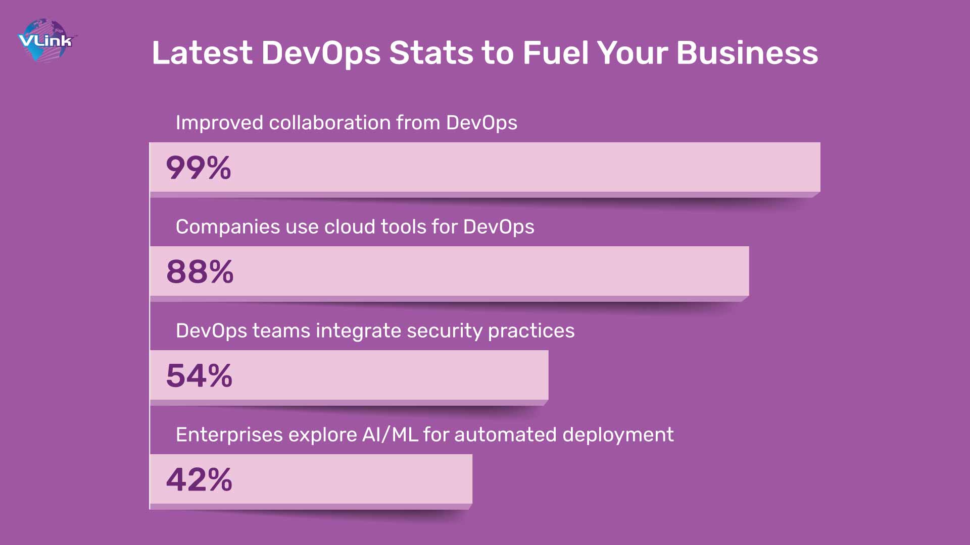 latest devops stats to fuel your business