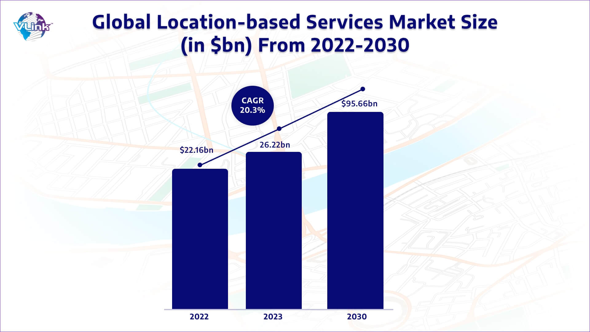 location-based services market