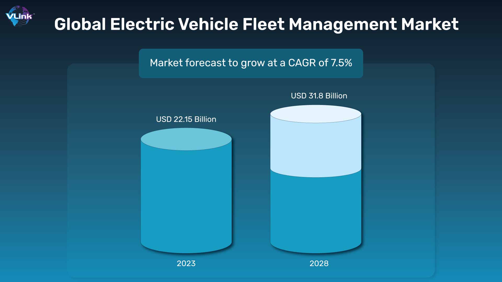 managing electric vehicle (EV) fleets management market