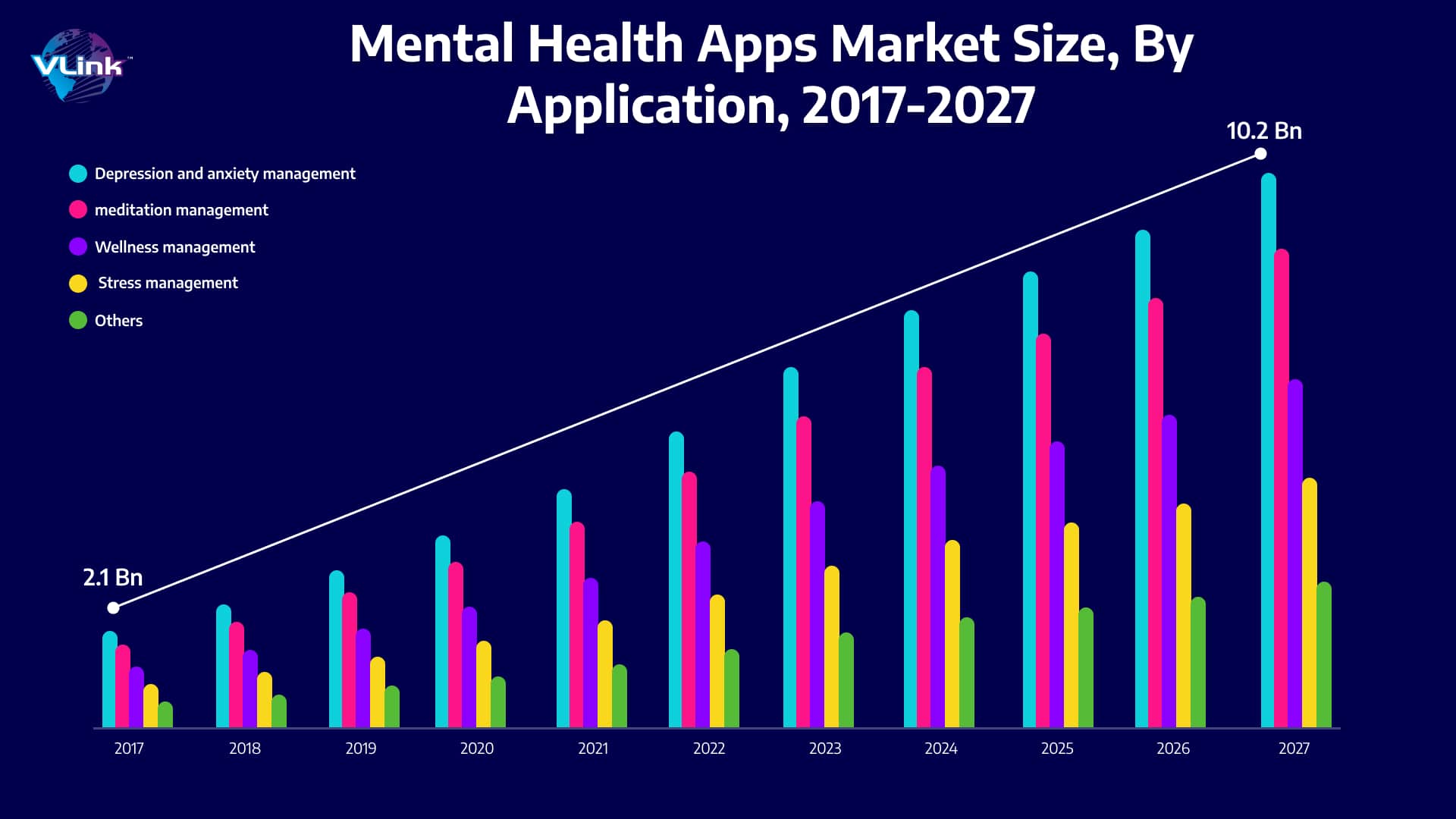 mental health app development market size