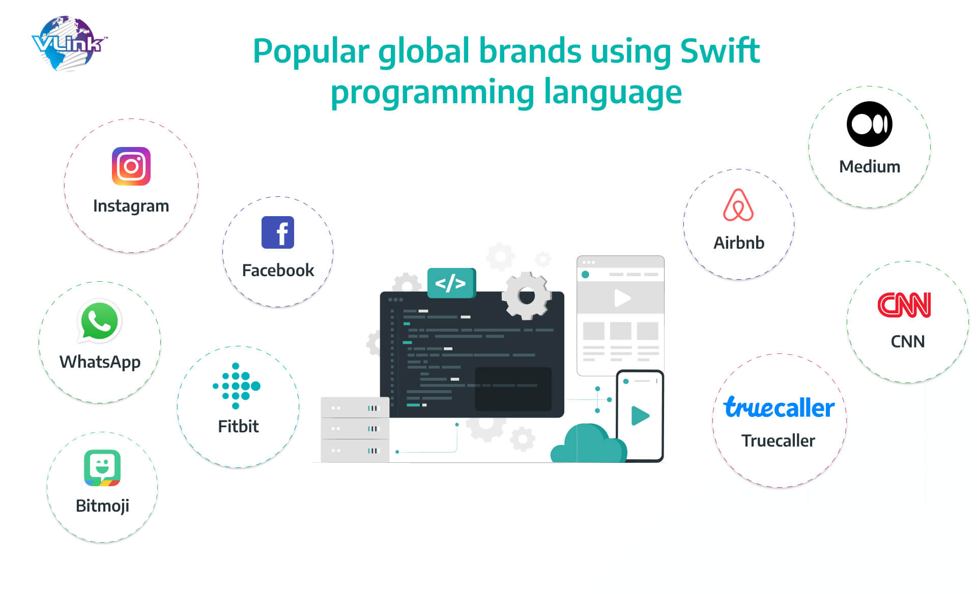 popular global brands using swift programming language
